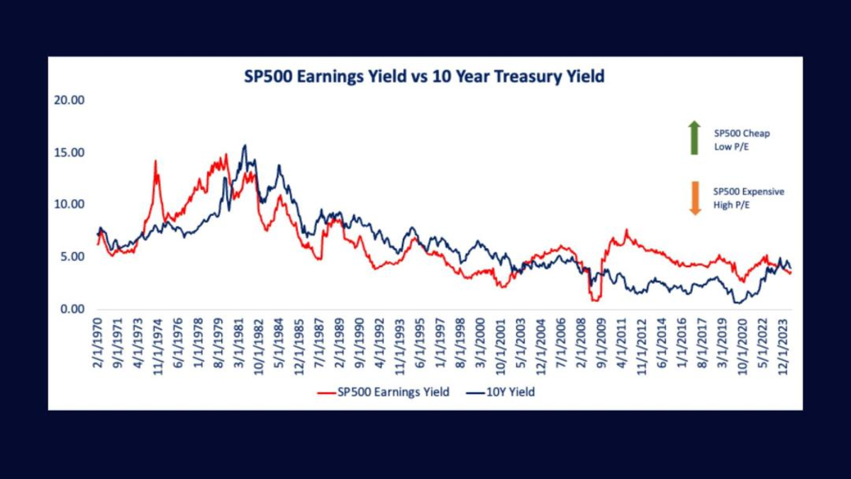 Note Yield Doug's Daily Diary - TheStreet Pro
