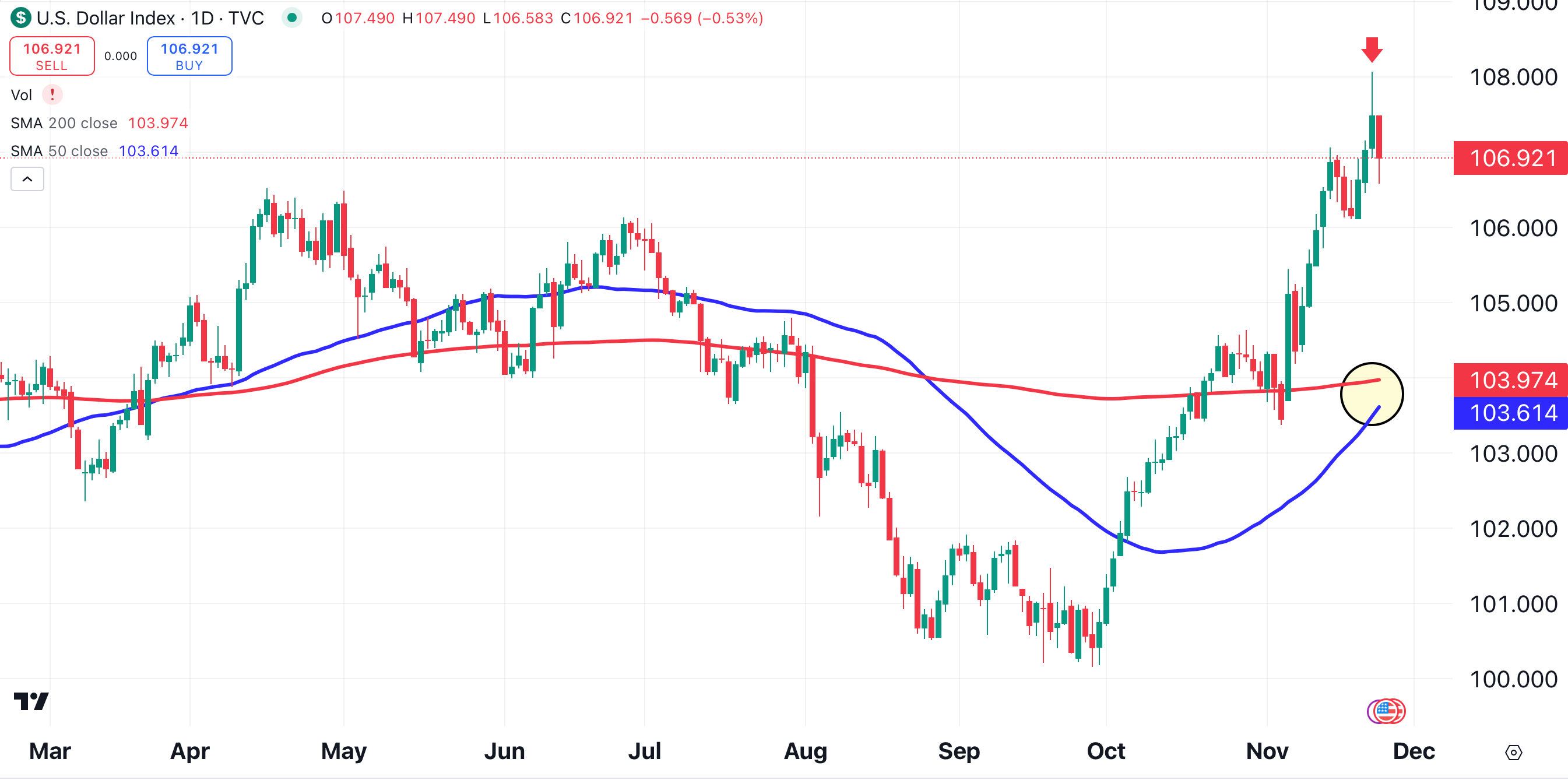 Stocks Enter Holidays With Cheer, as Bitcoin, Gold Put on Naughty List -  TheStreet Pro