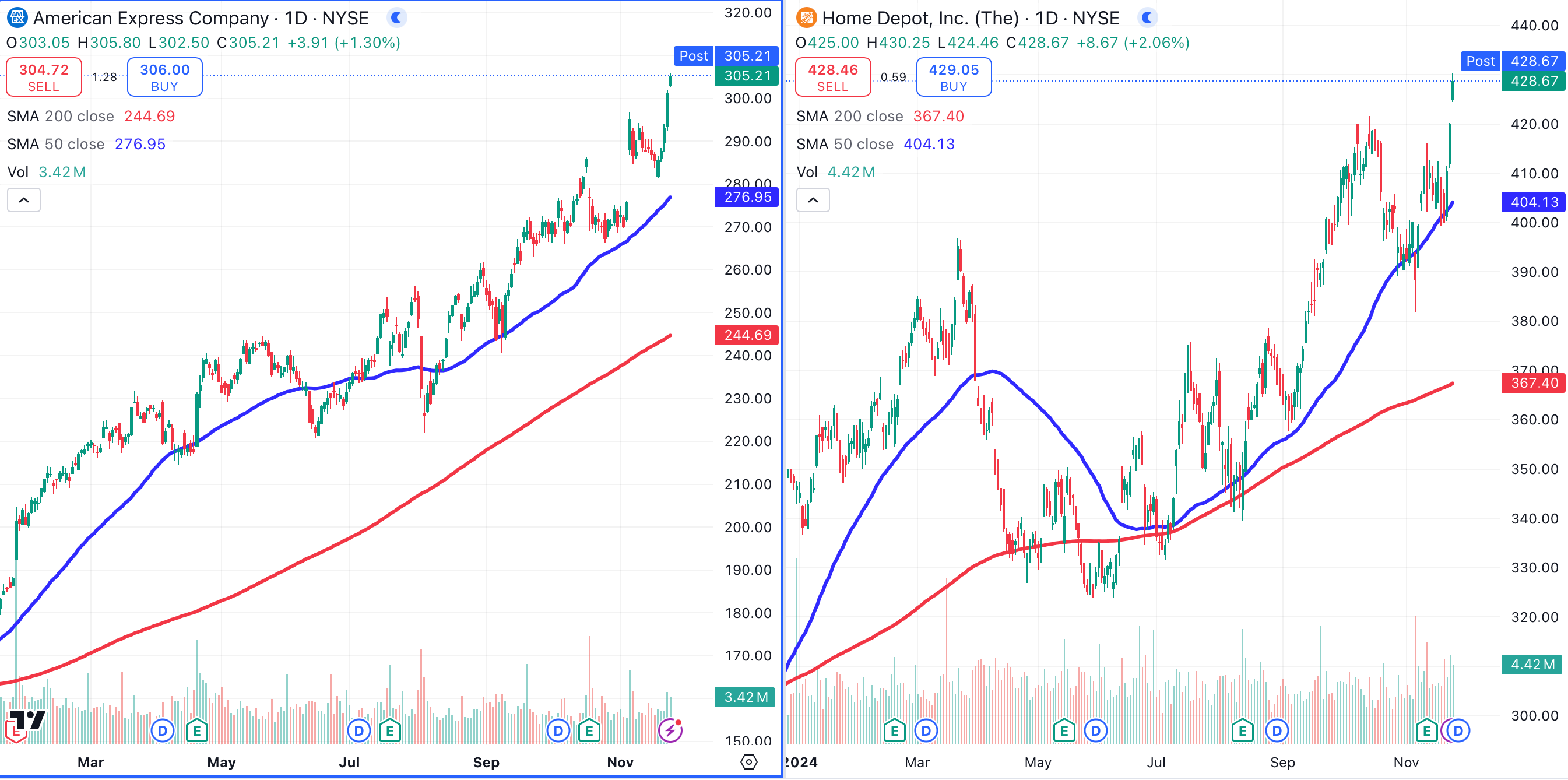 Stocks Enter Holidays With Cheer, as Bitcoin, Gold Put on Naughty List -  TheStreet Pro