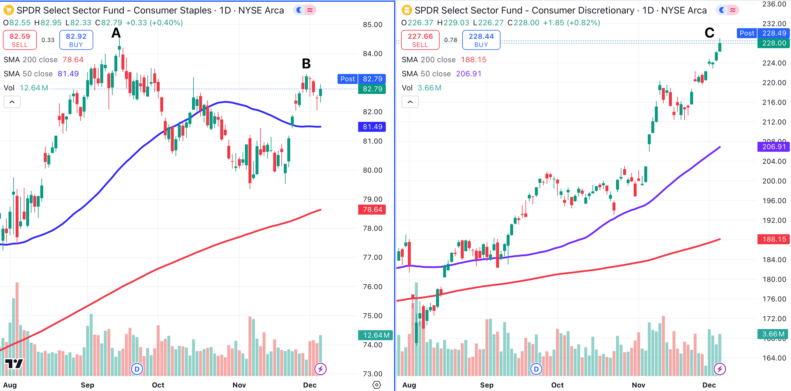 Starbucks and Similar Stocks Serve Up Clues About Chances of a Recession -  TheStreet Pro