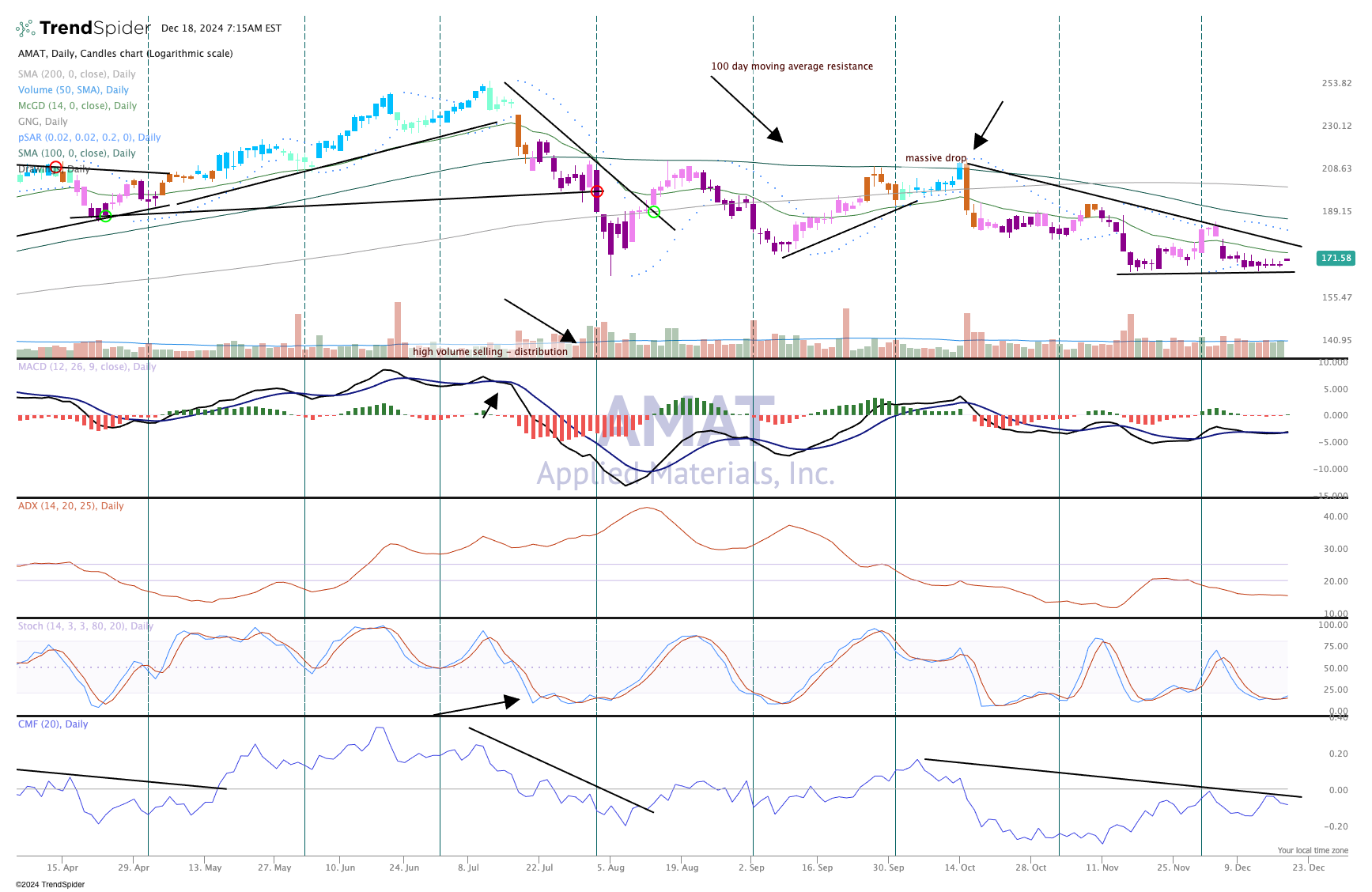 Chart of the Day: This Tech Position Is in the Basing Process - TheStreet  Pro