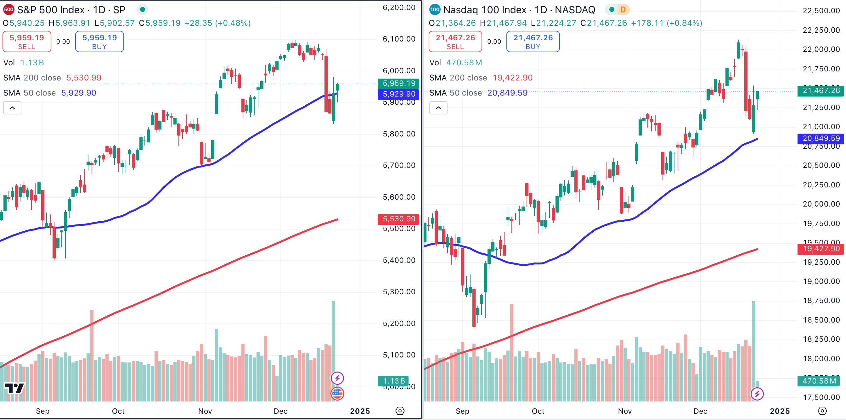 Four Stocks That Should Outperform The Markets In 2025 - Thestreet Pro