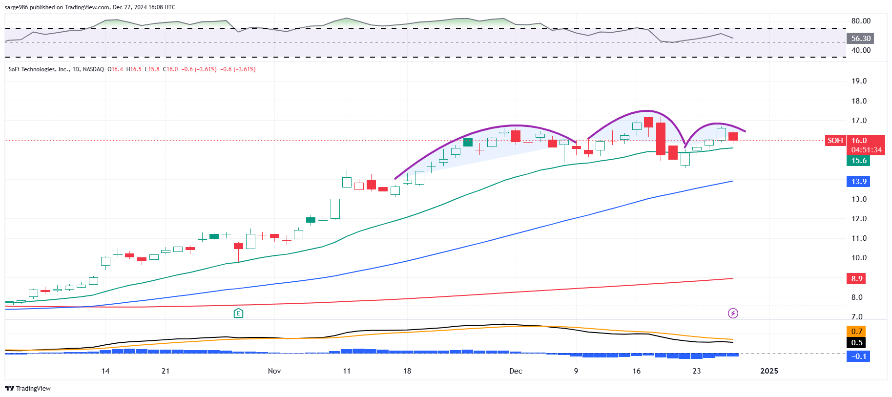 An Update on Palantir, Rocket Lab and Three Other Stocks After Market  Meltdown - TheStreet Pro
