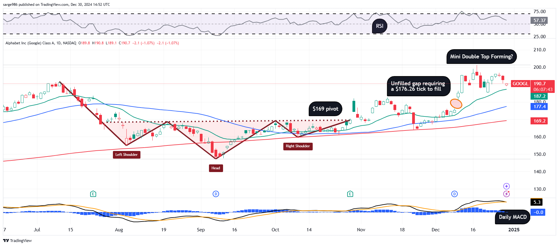 Can Alphabet Employees Be Scrappy? What About the Stock? - TheStreet Pro