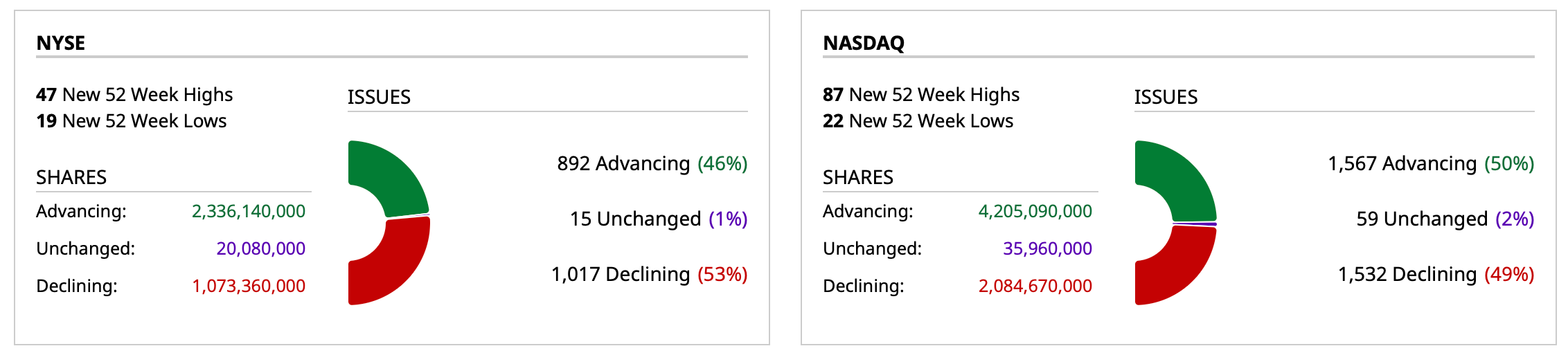 Thestreet Pro