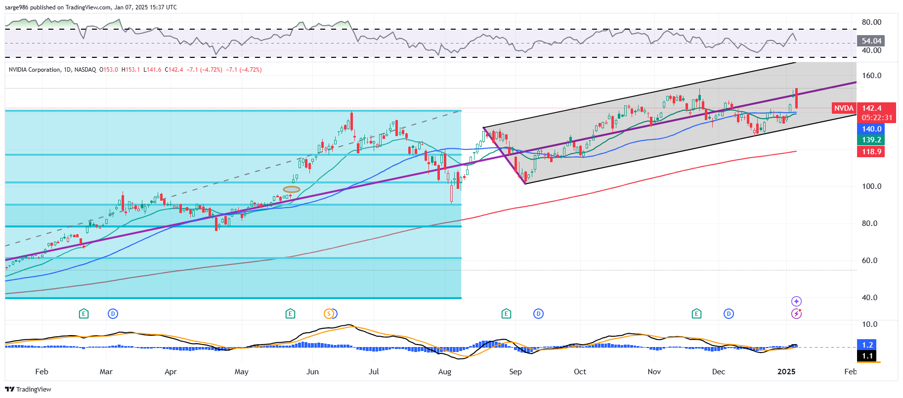 Lower Nvidia Price Target in Play After Toyota, Uber Announcement Surge -  TheStreet Pro