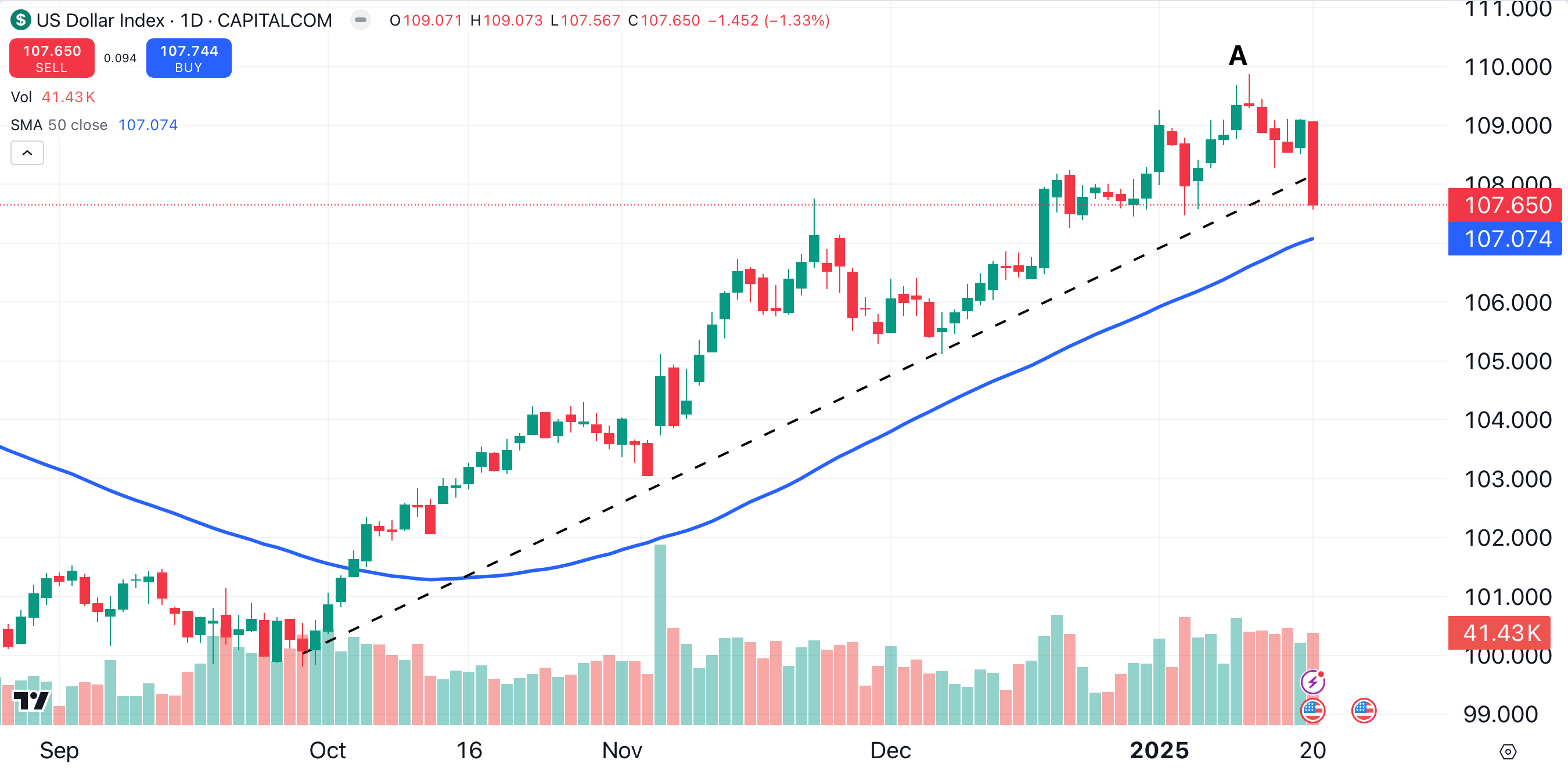 Trump Tariff Delay Can Boost These Two Stocks - TheStreet Pro