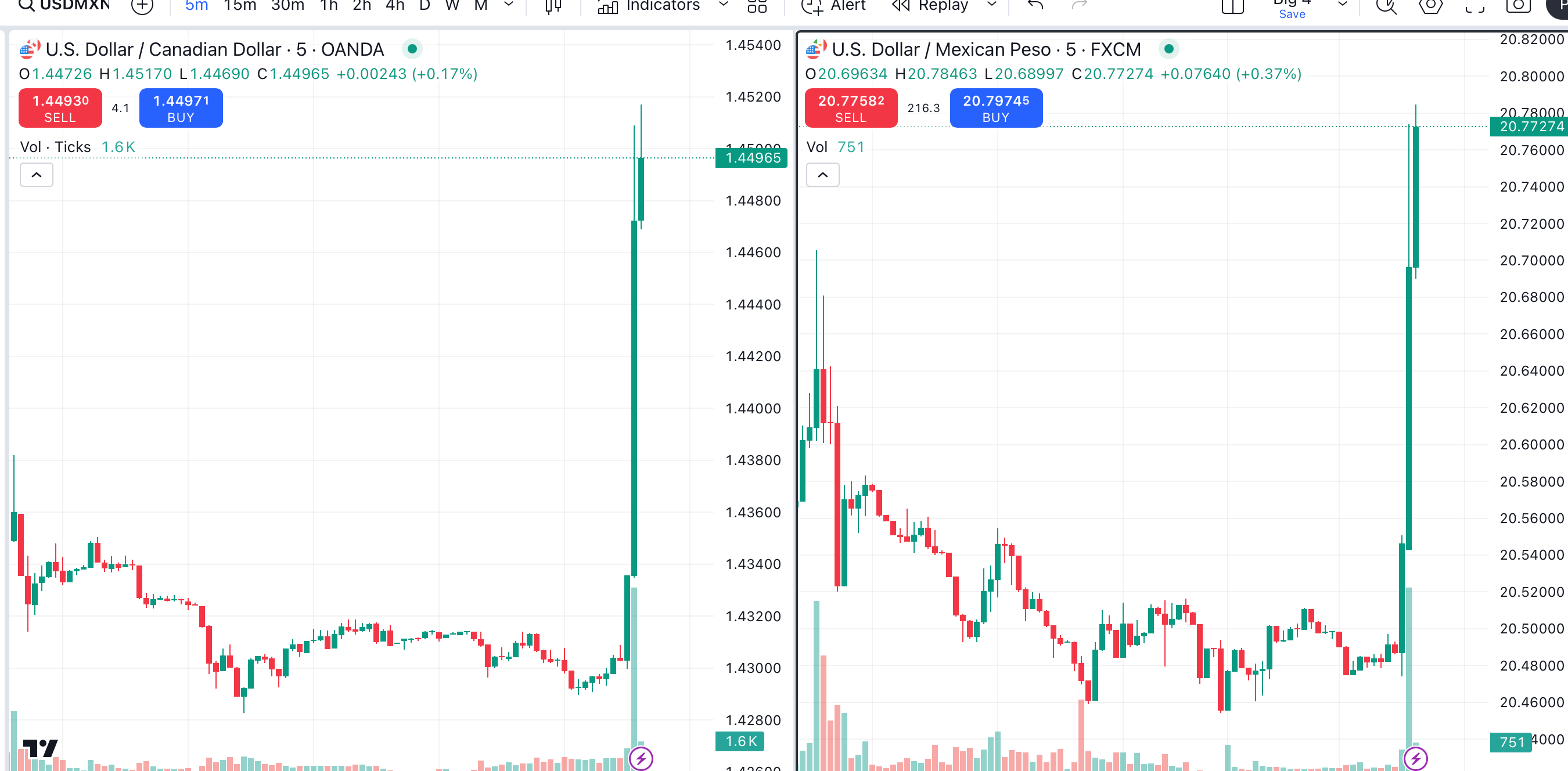 Trump Tariff Delay Can Boost These Two Stocks - TheStreet Pro