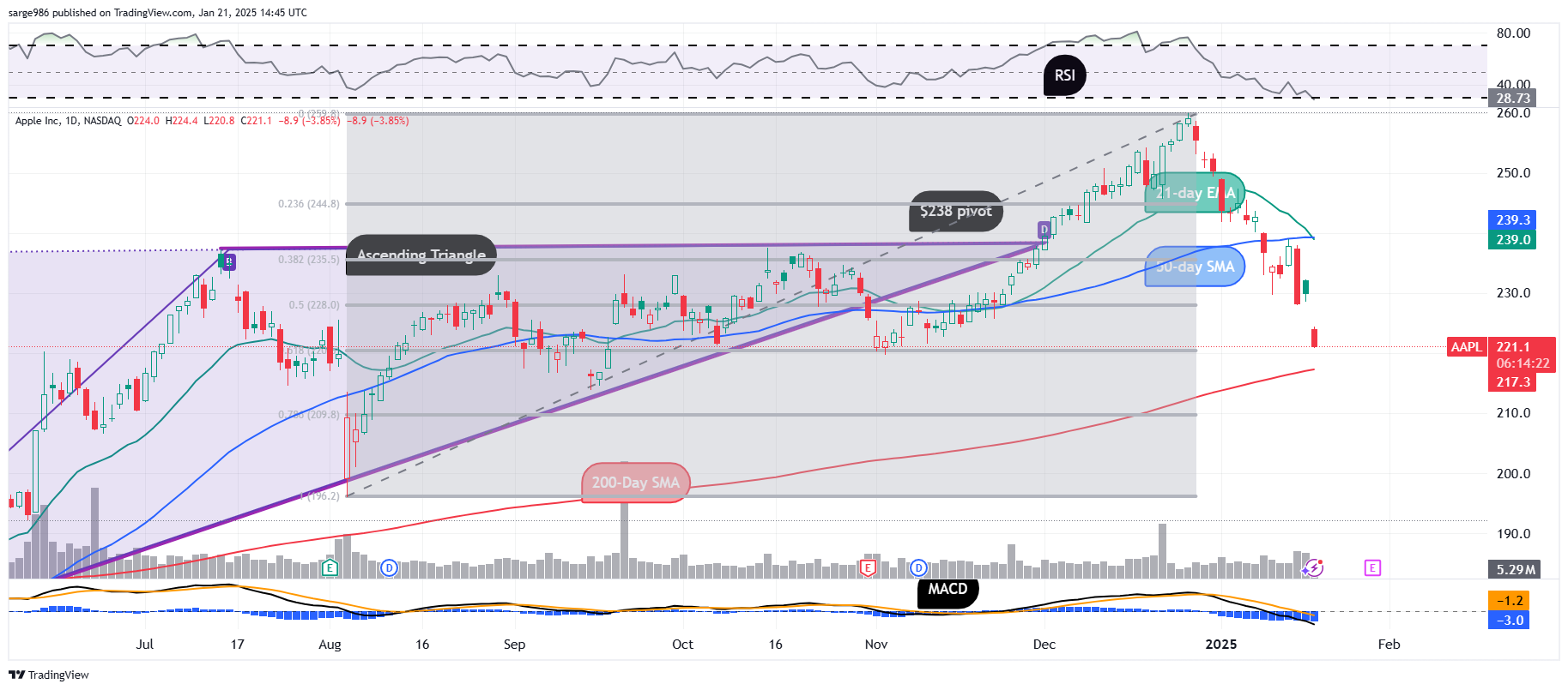 Apple No Longer a Growth Stock Following Flurry of Price Target Downgrades  - TheStreet Pro