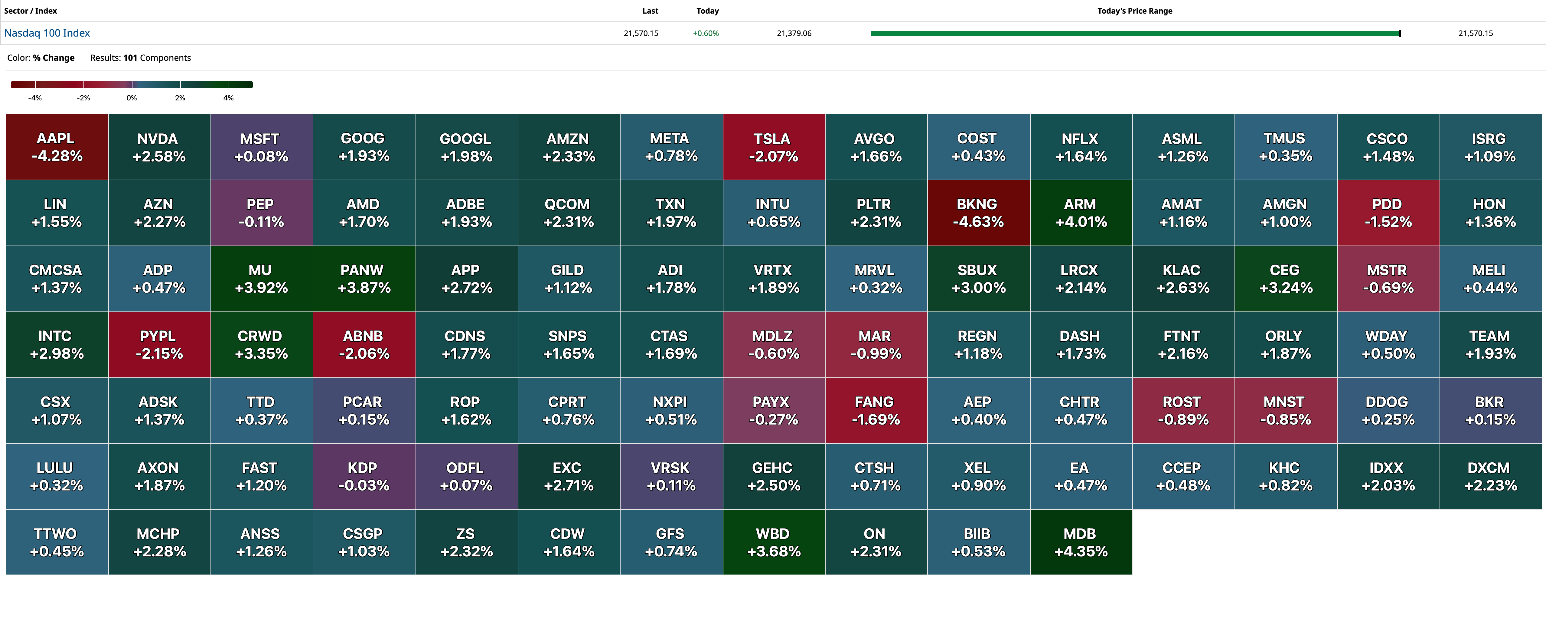 TheStreet Pro - 1 21 25 Heat Screenshot 2025 01 21 At 10209pm 