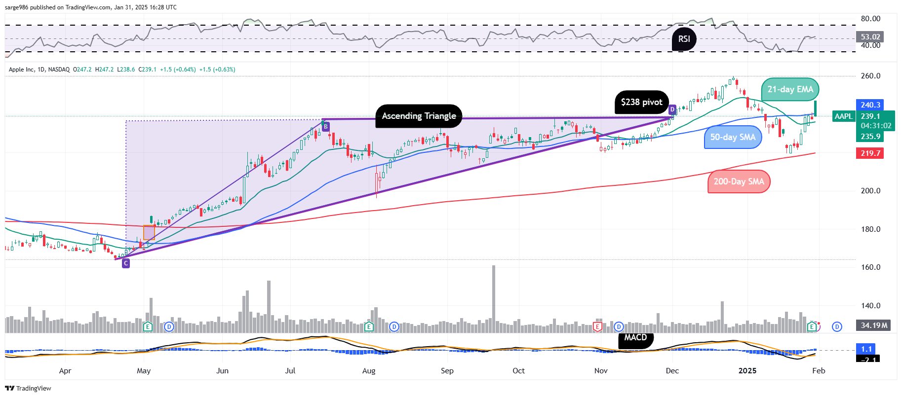 Can Surprise Guidance Return Apple to Blue Chip Status? - TheStreet Pro