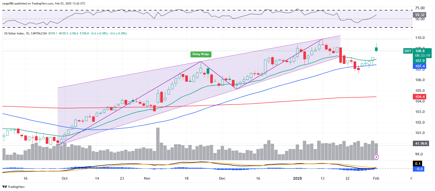 Bitcoin Price Can Find Help at This Level as Tariff News Forces Traders Out  - TheStreet Pro