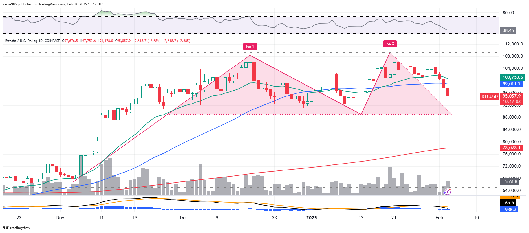 Bitcoin Price Can Find Help at This Level as Tariff News Forces Traders Out  - TheStreet Pro