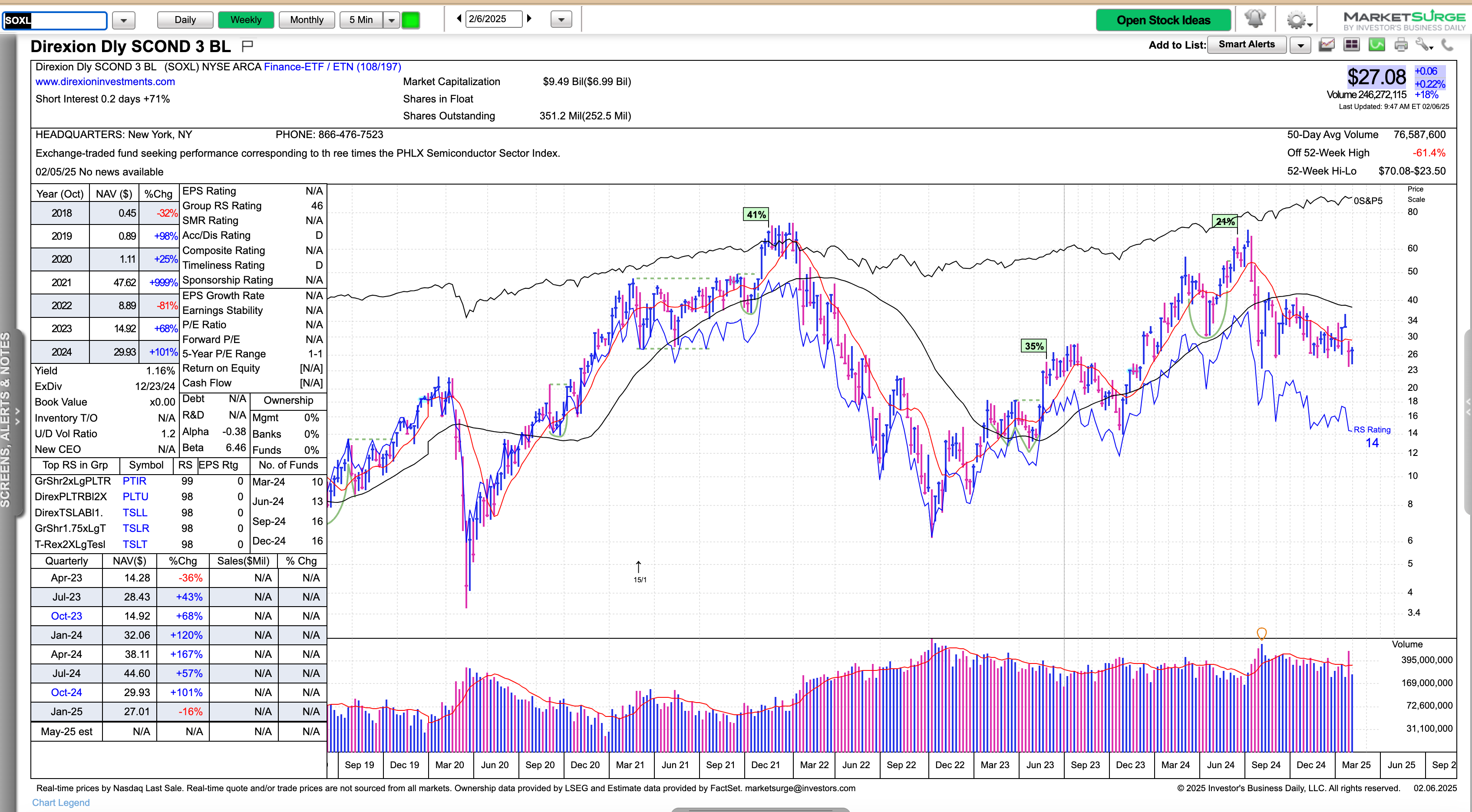 These 5 Top-Inflow ETFs Give Retirement Investors Some Small-Cap Exposure -  TheStreet Pro
