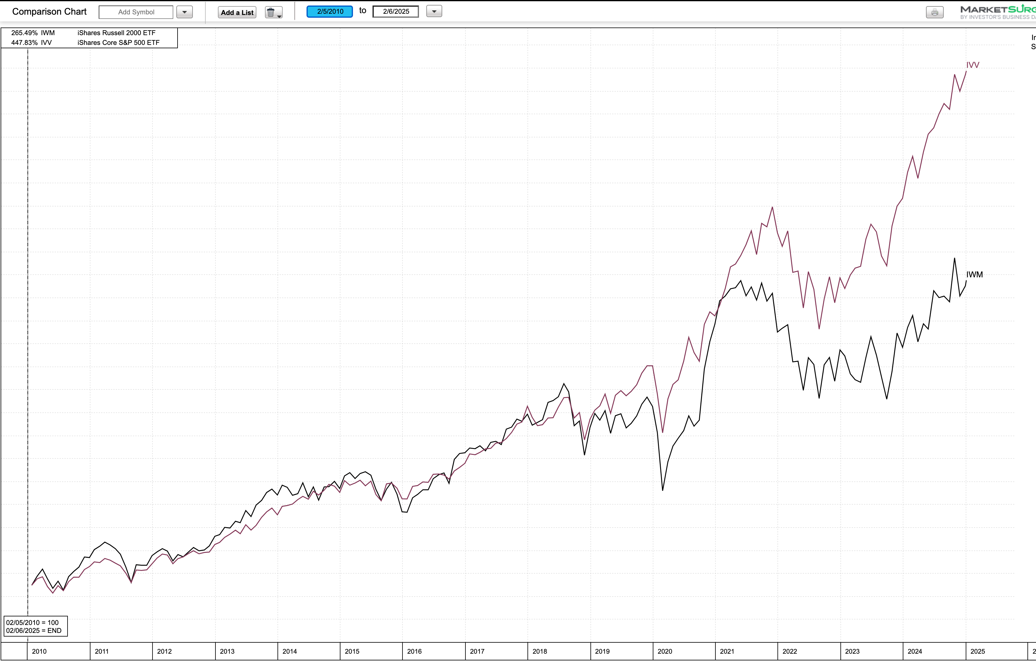These 5 Top-Inflow ETFs Give Retirement Investors Some Small-Cap Exposure -  TheStreet Pro