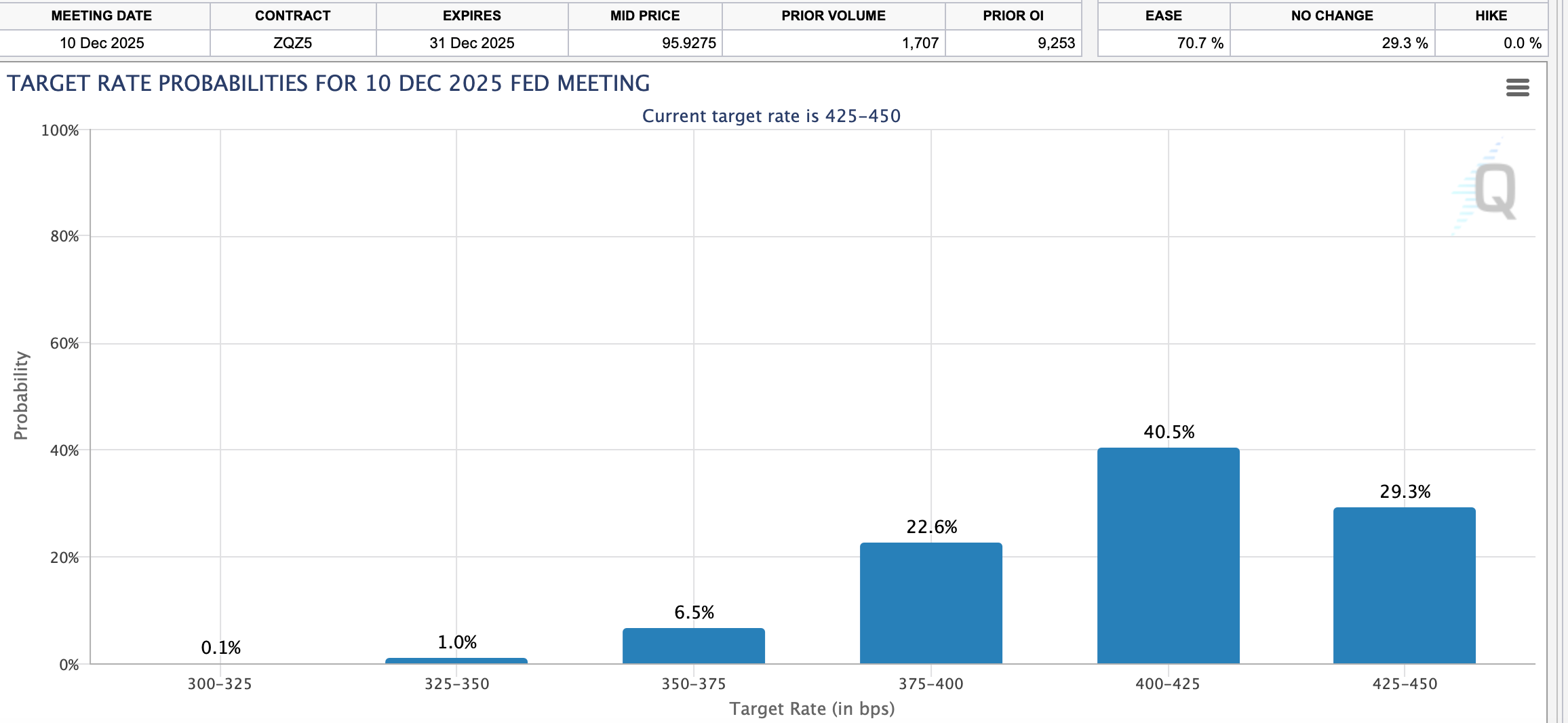 Rate Cut Forecasts Show Fed Is Behind the Curve Yet Again - TheStreet Pro