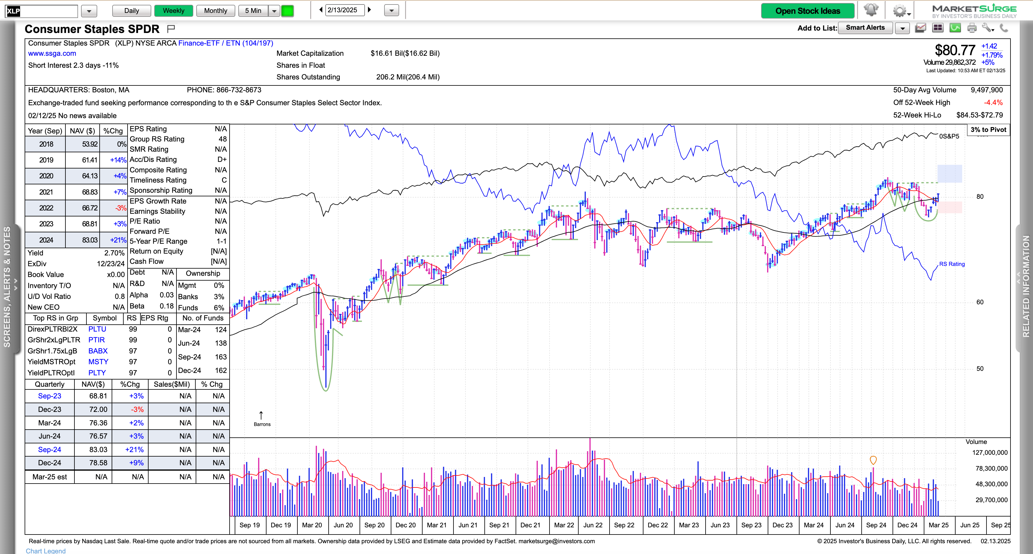 The Best Retirement Investments for a Market Downturn - TheStreet Pro