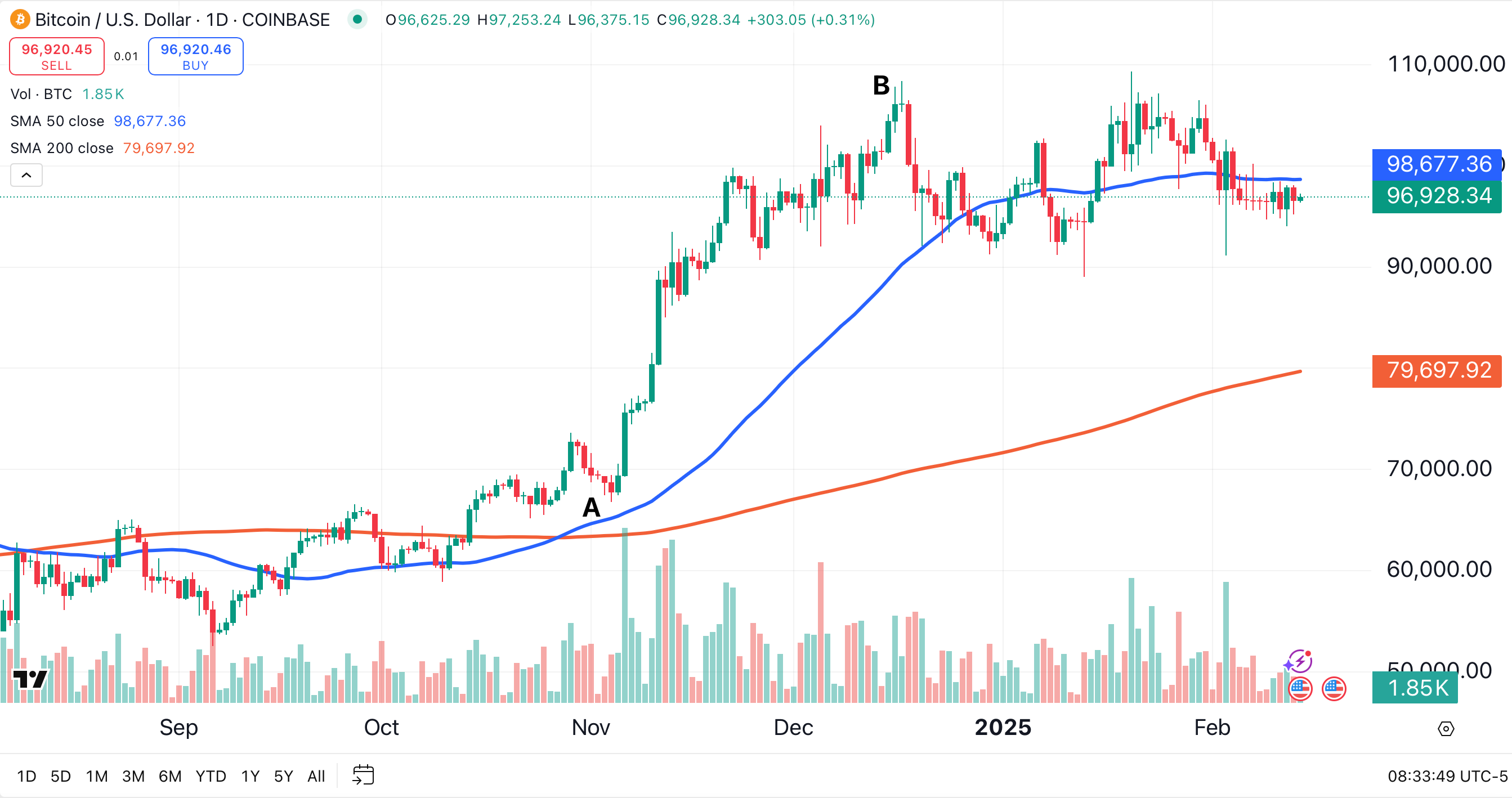 GameStop Eyeing Bitcoin With Huge Cash Pile. Will It Be the Next  MicroStrategy? - TheStreet Pro