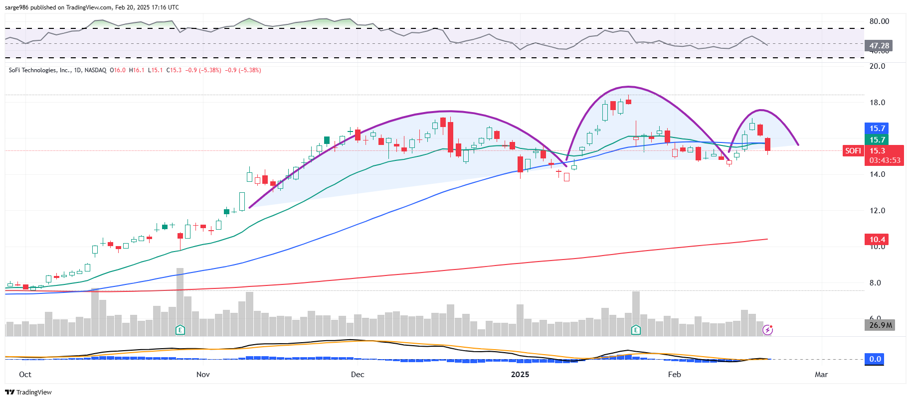 New Target Price for SoFi After Latest Student Loan Forgiveness Ruling -  TheStreet Pro