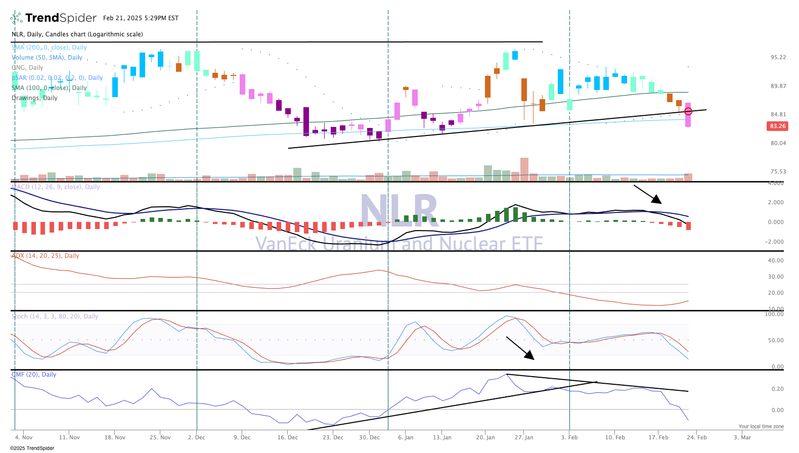 Chart of the Day: This Nuclear Energy Name Could Bounce Back - TheStreet Pro