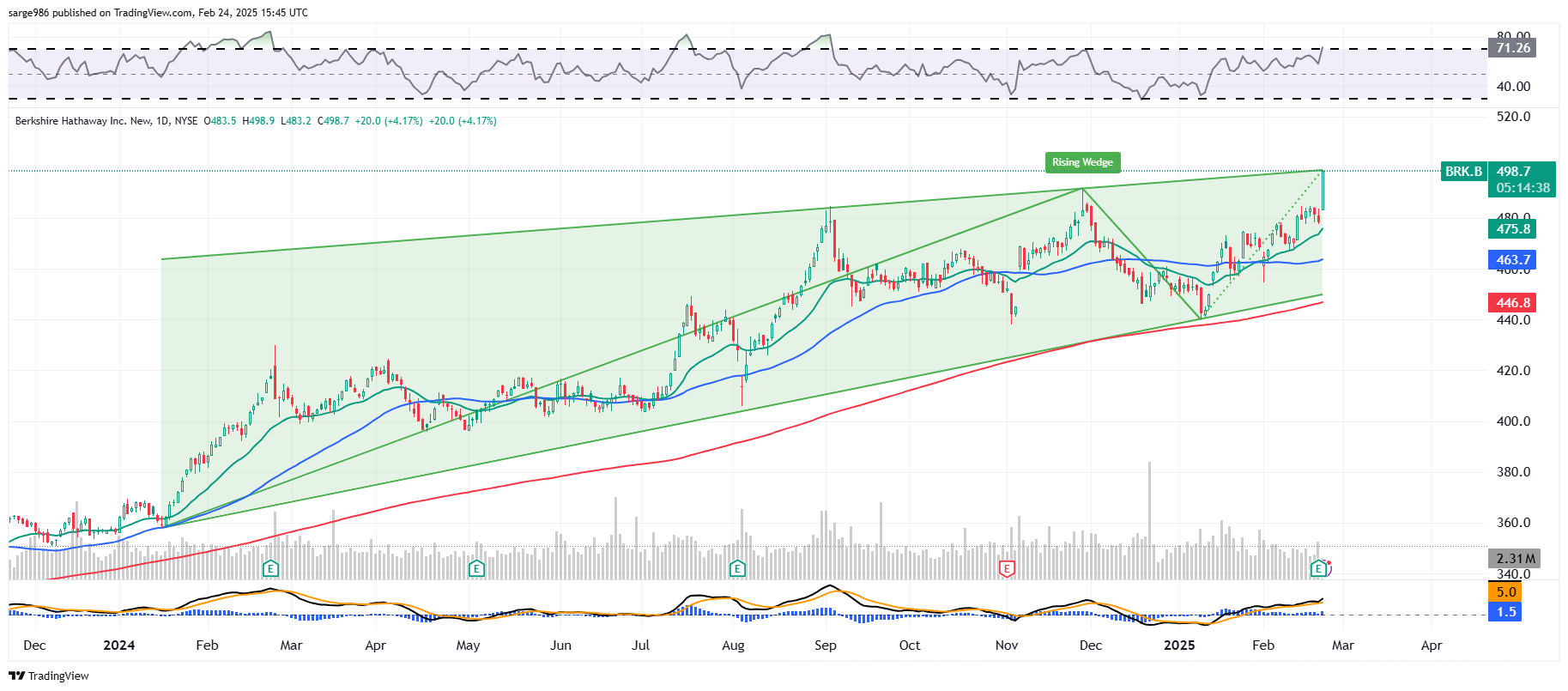 New Berkshire Hathaway Trade Idea as Warren Buffett Shares Succession  Update - TheStreet Pro