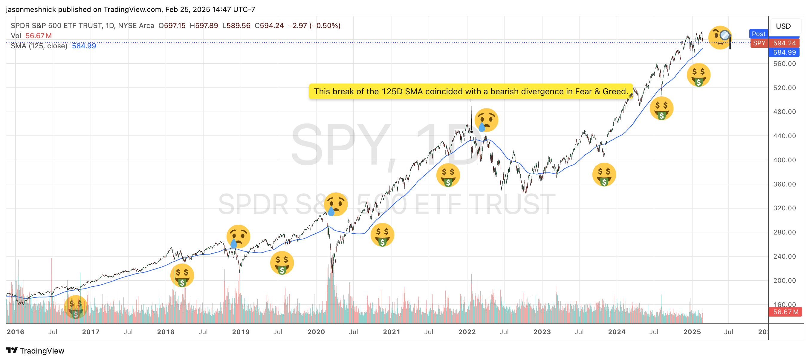 Does the Fear and Greed Index Say to Buy or Beware? - TheStreet Pro