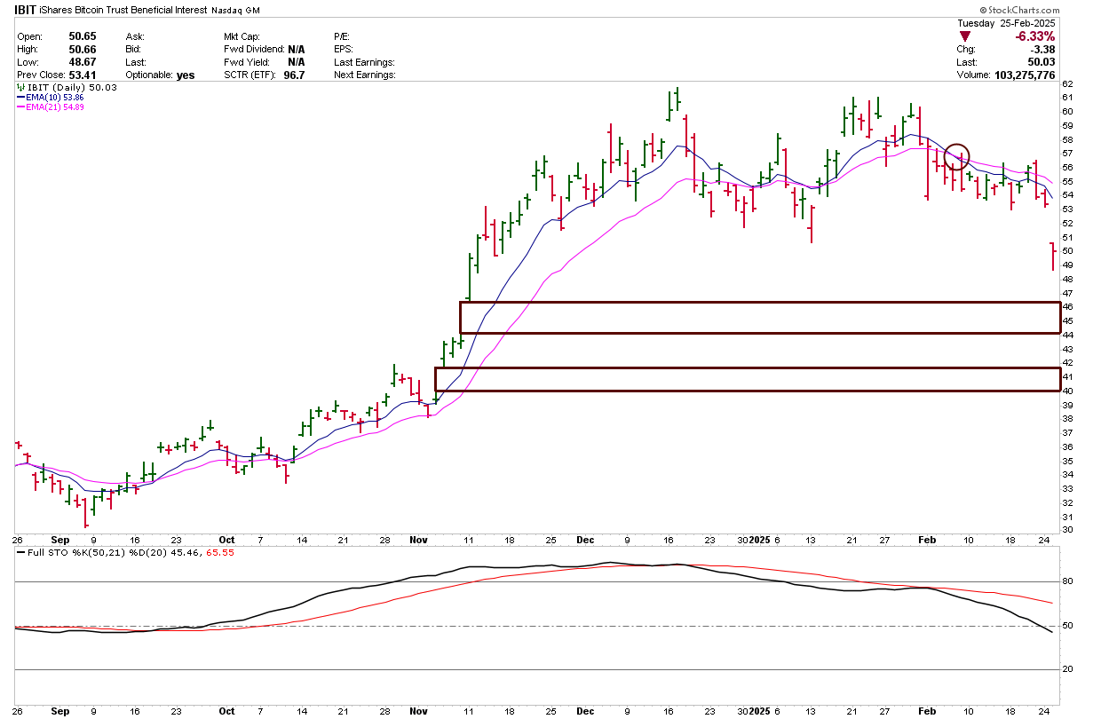 New Price Target for BlackRock Bitcoin ETF as Crypto Loses Momentum -  TheStreet Pro