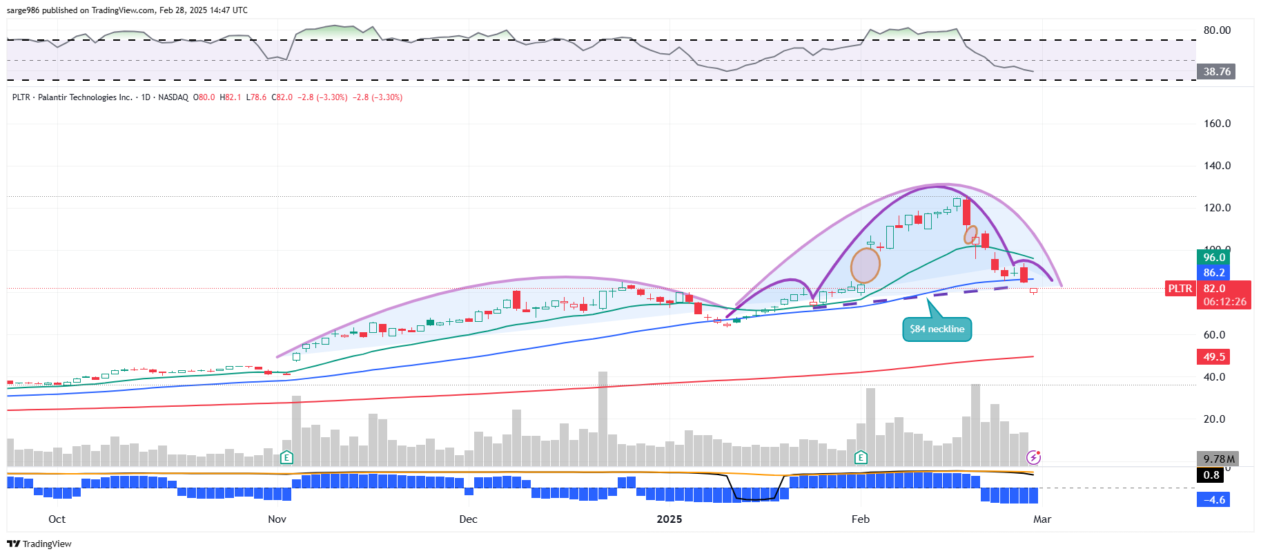 New Palantir Price Target as Stock Falls From Grace - TheStreet Pro