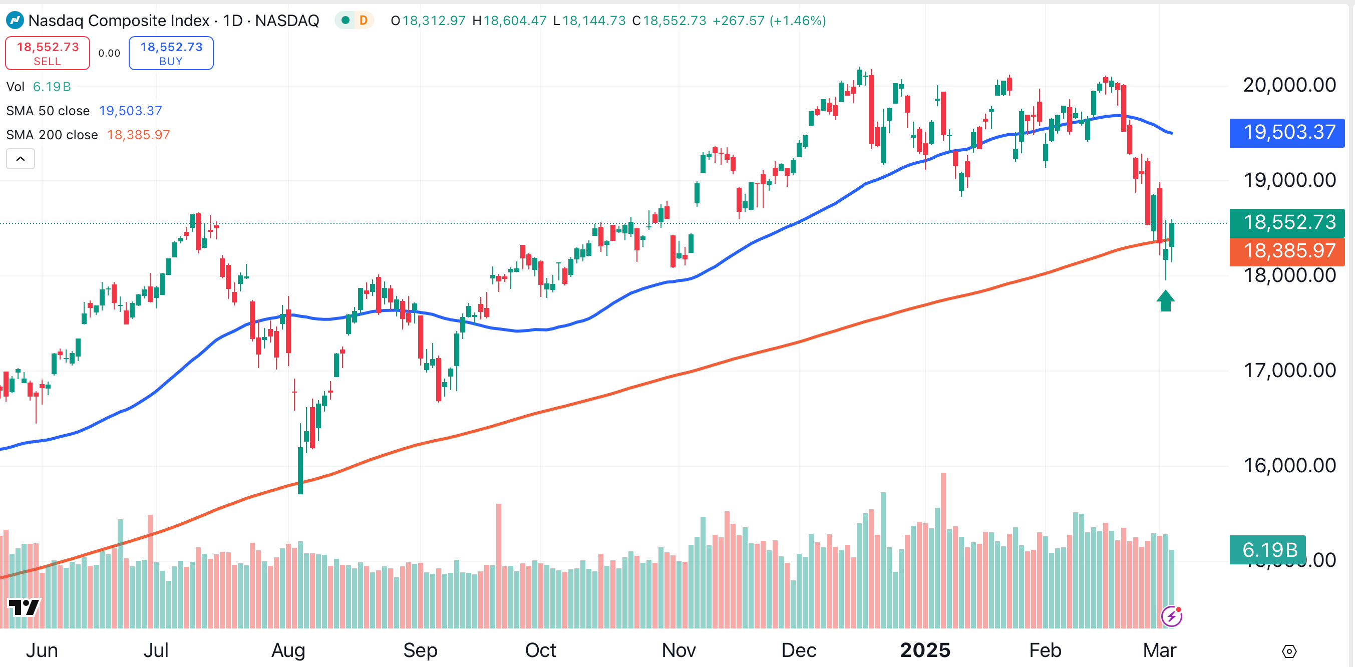 My Next Move in Apple, Netflix & Meta Dip Trades - TheStreet Pro