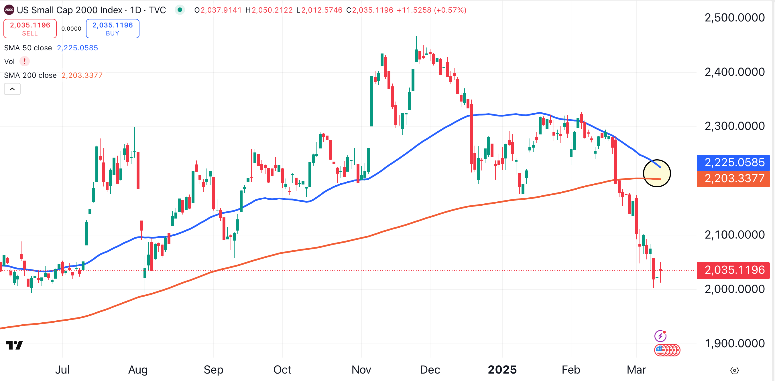 Looking to Beat the Dow? Top 3 Index Alternatives - TheStreet Pro