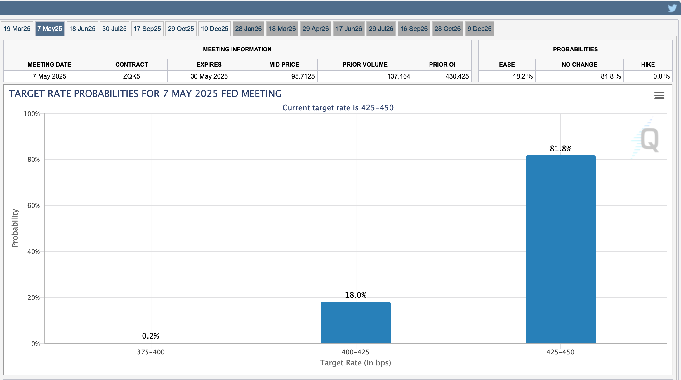 What to Expect From the Fed This Week — And the Dramatic Shift That May  Happen - TheStreet Pro