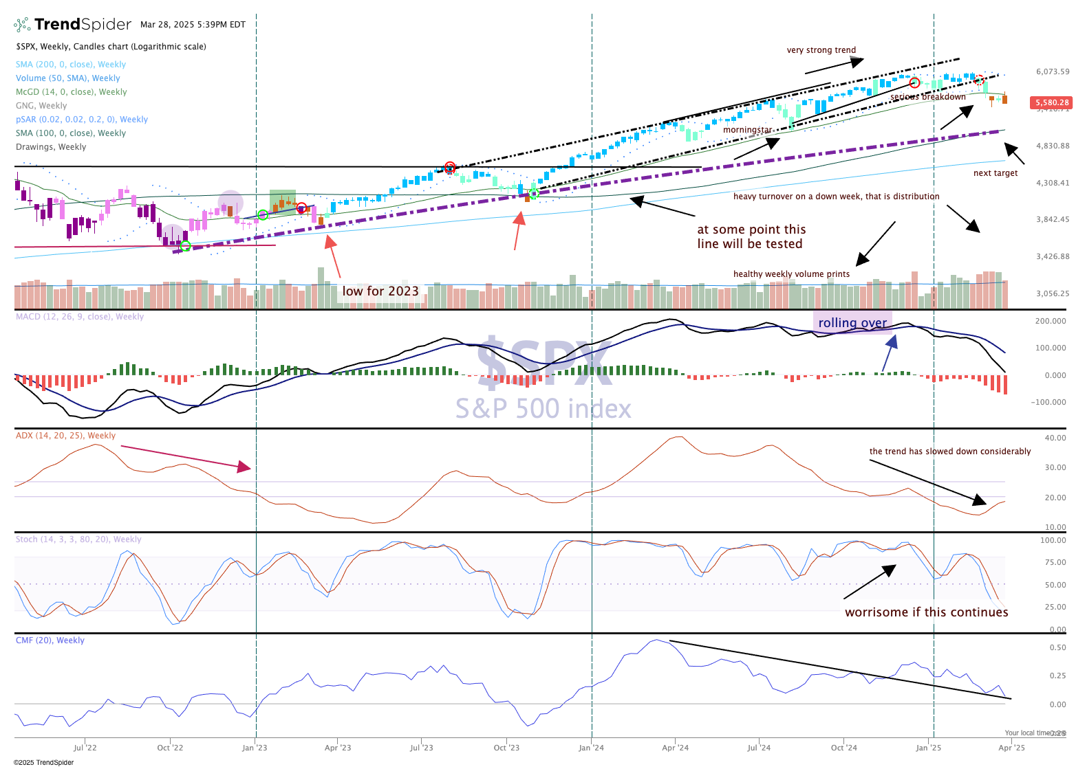 The S&P Is Heading Down a Dark Road - TheStreet Pro