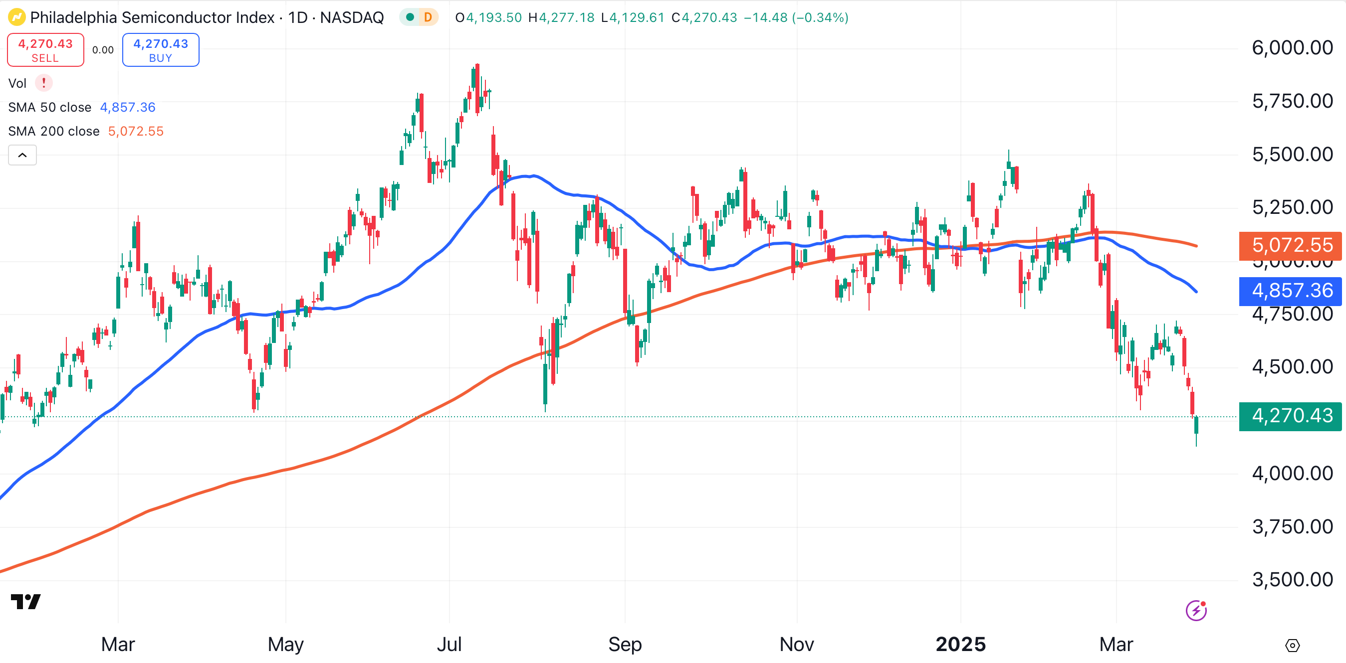New Price Targets for 3 Semiconductor Stocks After Snap-Back Rally -  TheStreet Pro