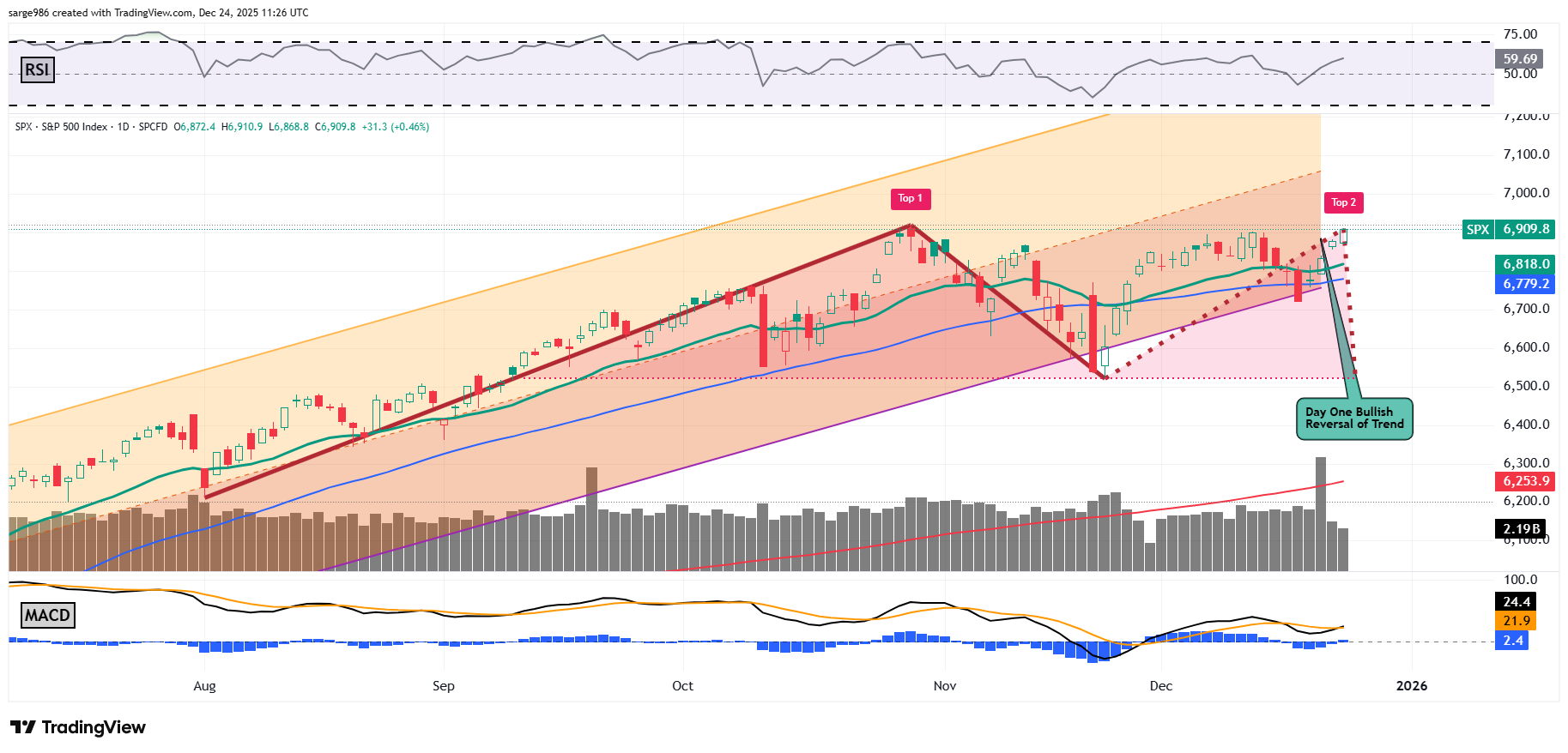 The Buck Muscles Up - TheStreet Pro