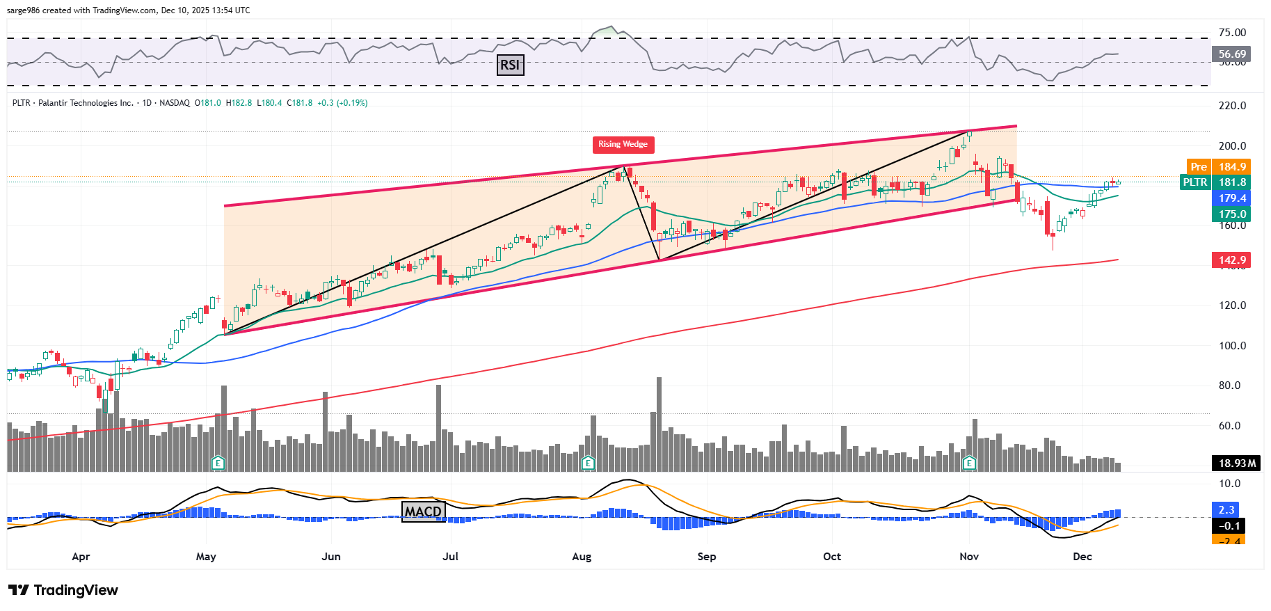 New Palantir Price Target as Stock Strength Grows - TheStreet Pro