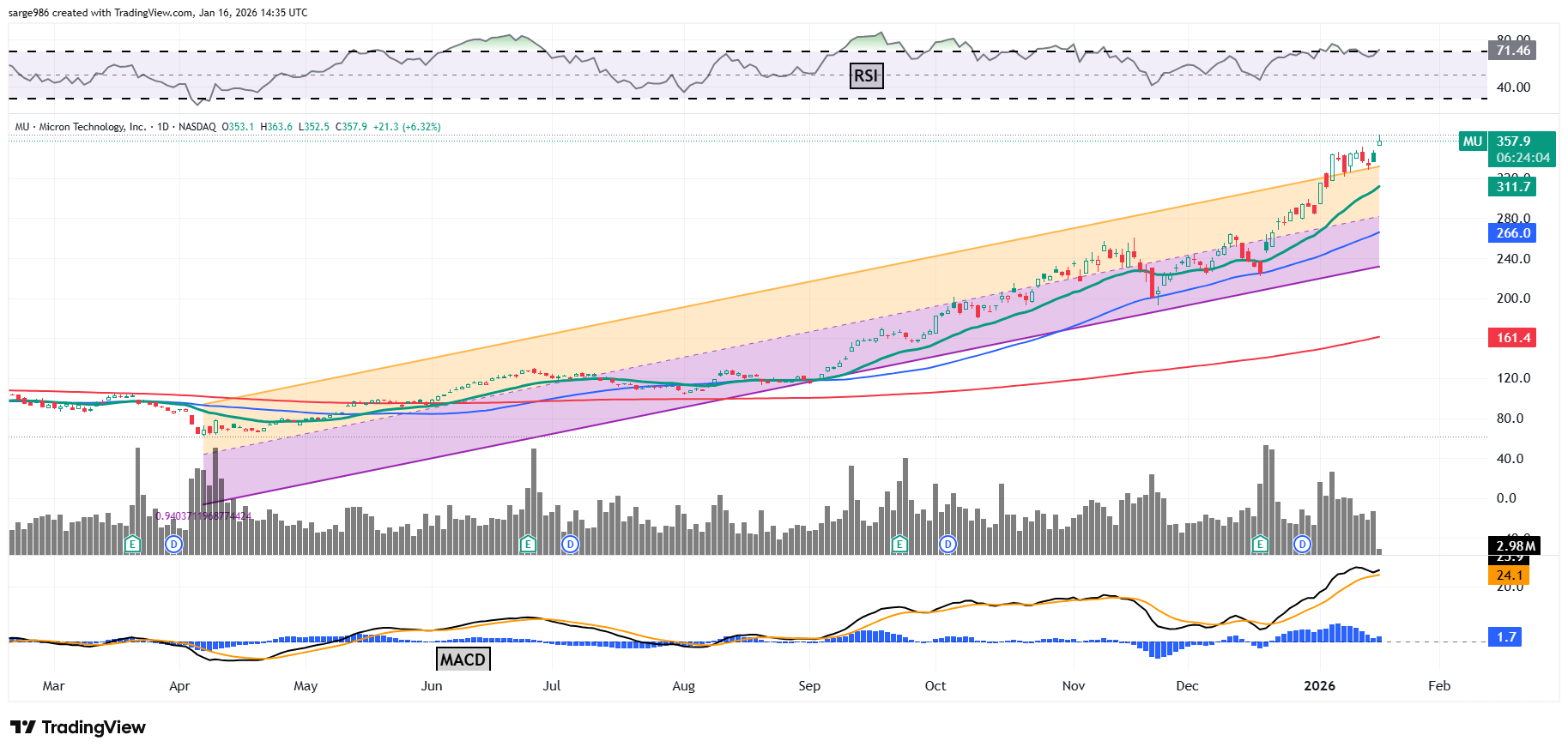 Buying Back into Micron After $100 Billion Update, Insider Purchase -  TheStreet Pro