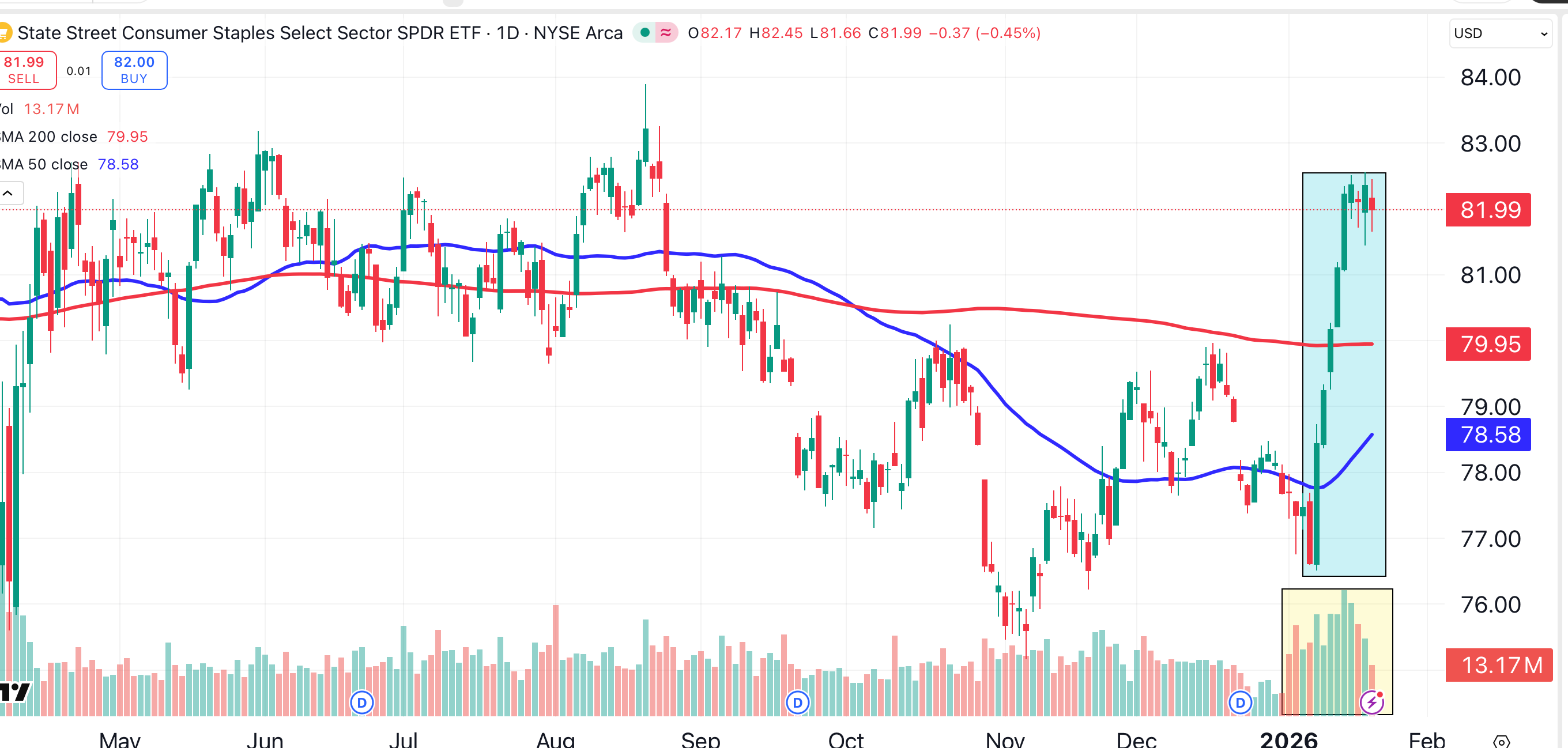 Palantir Stock Enters Danger Zone​ After Venezuela Operation Spurs Rally -  TheStreet Pro