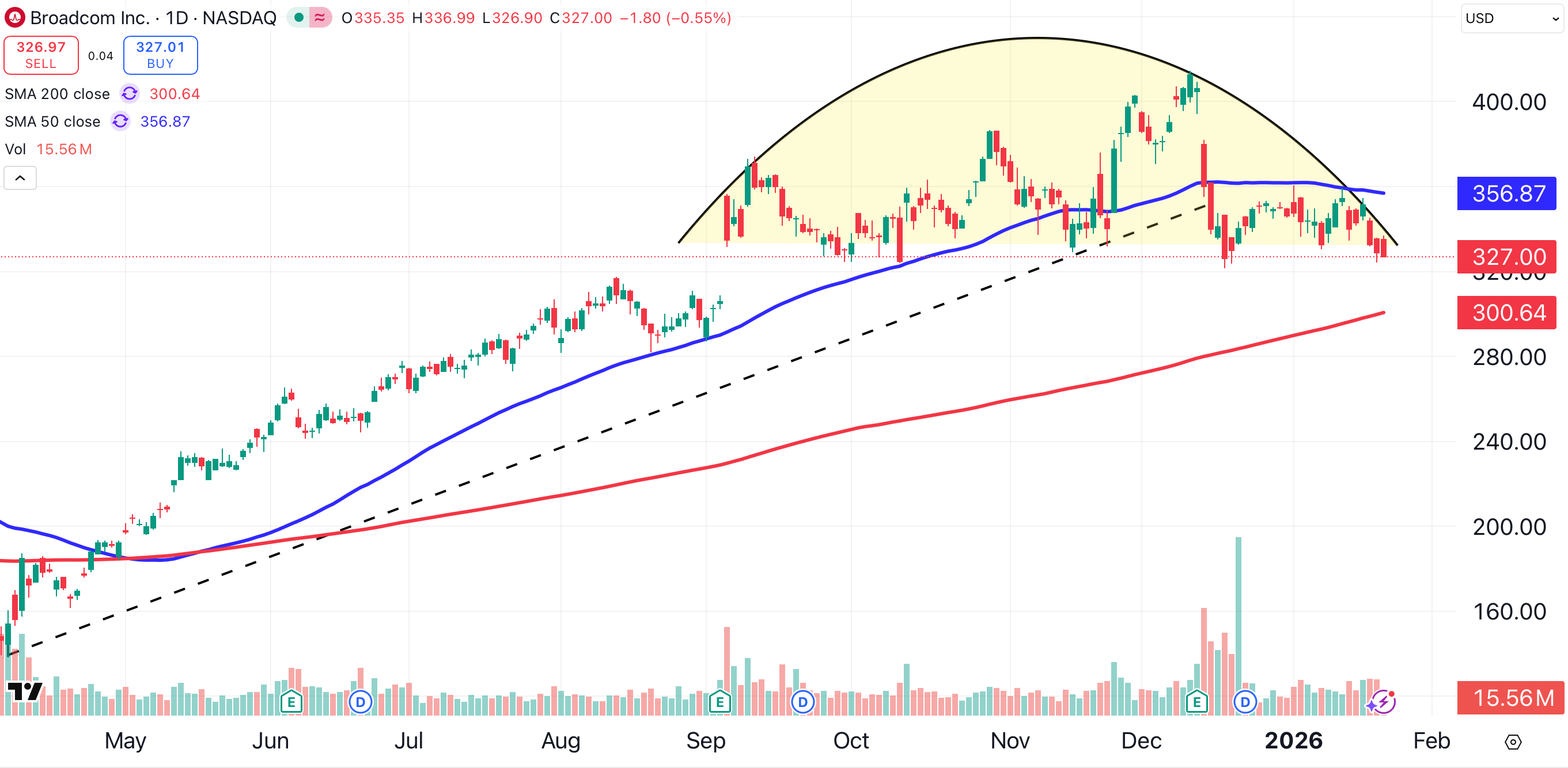New Stock Grades for Nvidia, Leading Chip Names as Performance Slips -  TheStreet Pro