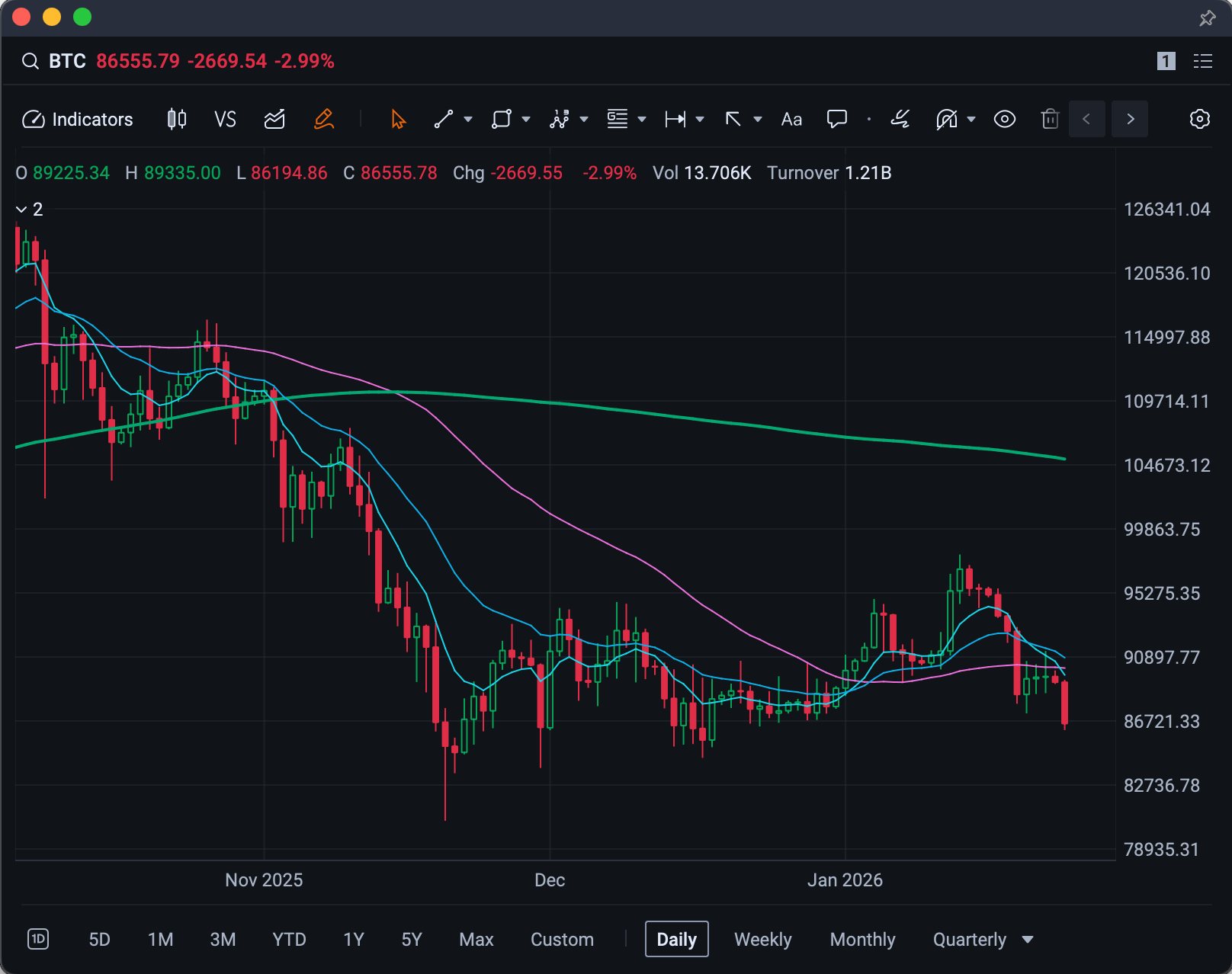How to Trade Bitcoin With a Clarity Breakout on the Horizon - TheStreet Pro
