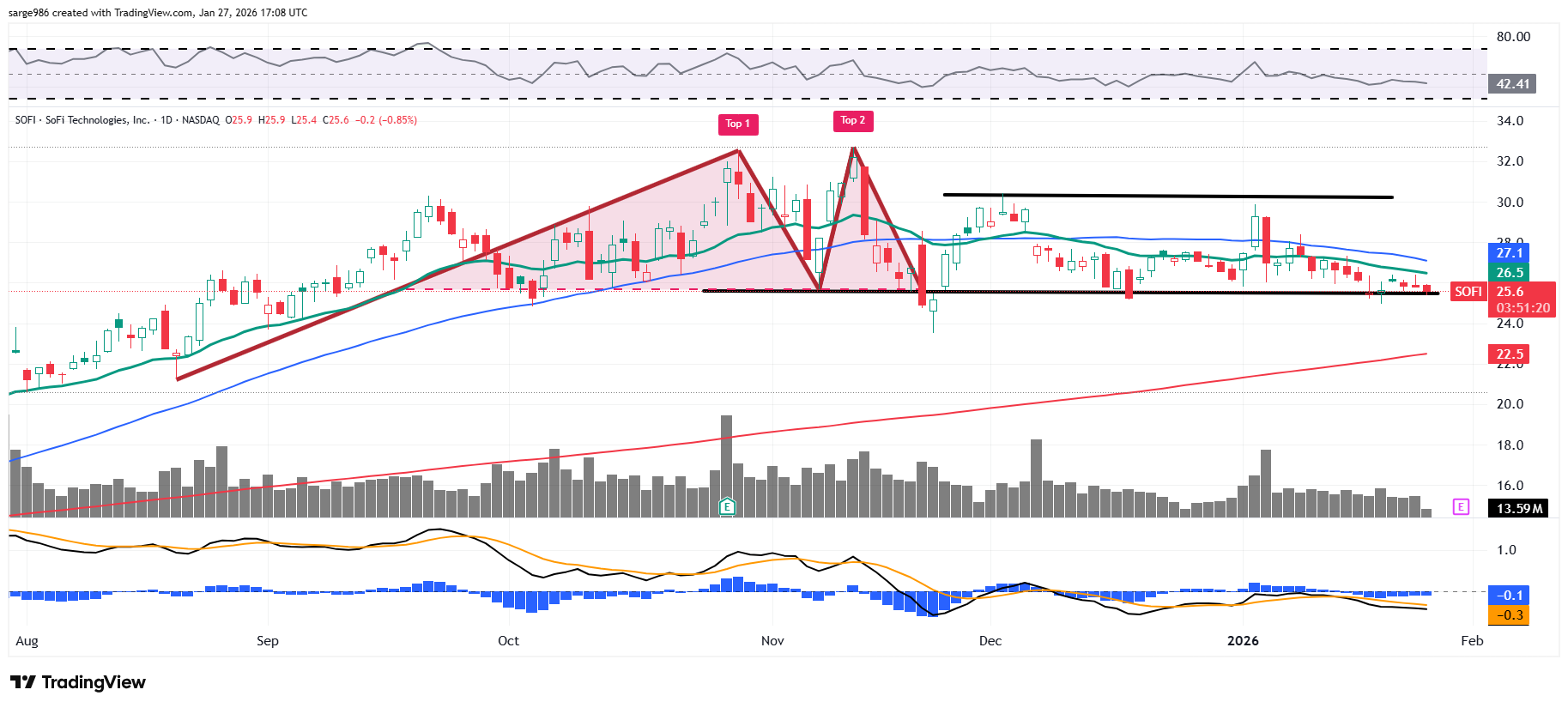 Cash, Cryptos, and Keywords - TheStreet Pro