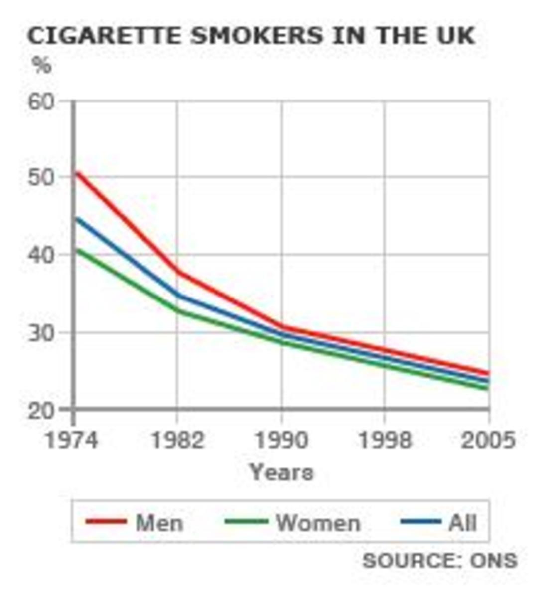 Should Smoking Be Banned In Public Places Soapboxie 