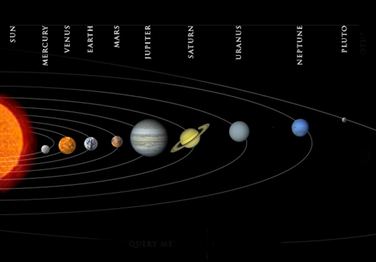 Нептун на карте солнечной системы
