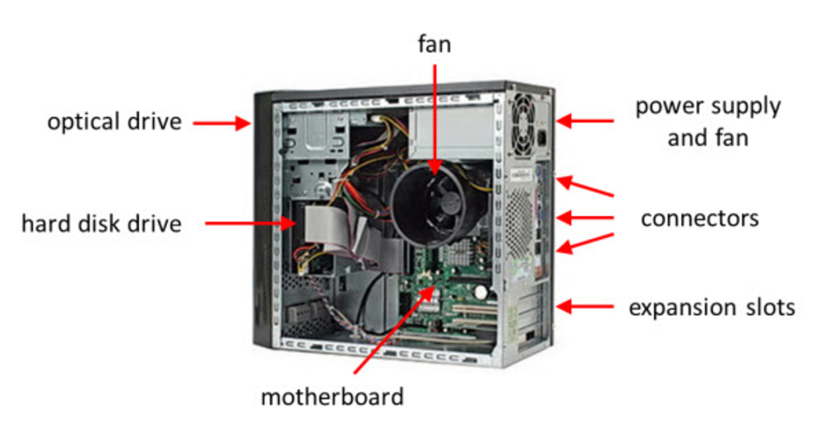 Overview of Computer System Unit Parts
