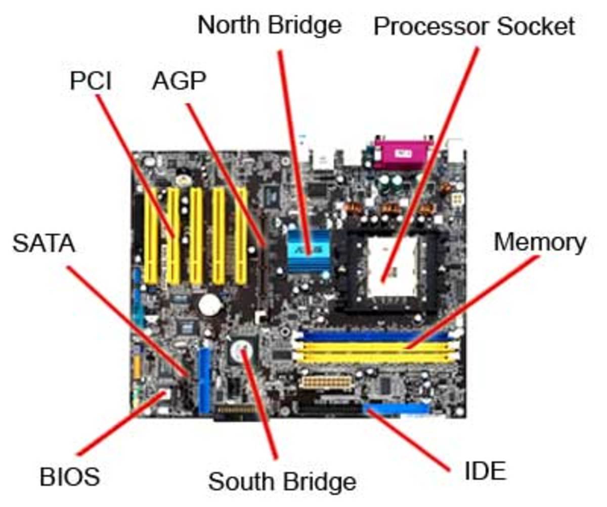 10 Parts of a Motherboard and Their Function