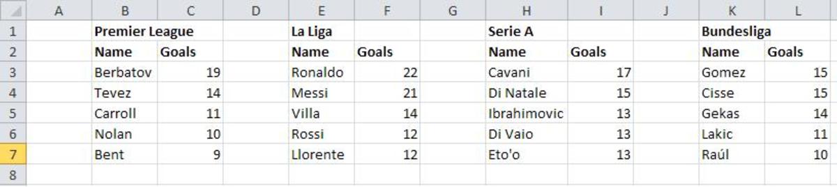 League top goal scorers raw data