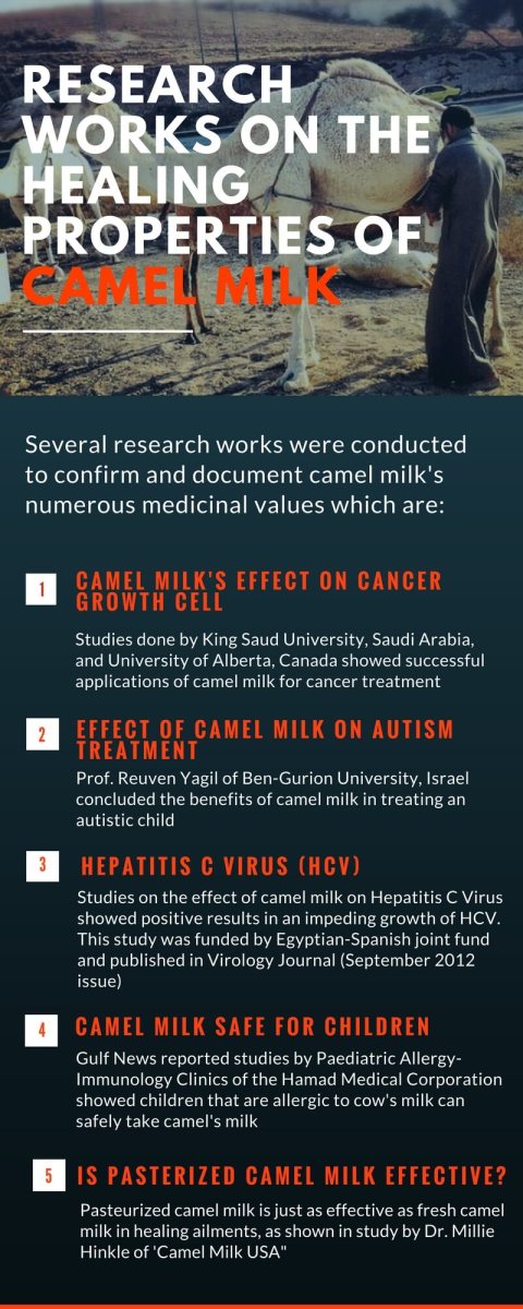 Infographic on camel milk health benefits