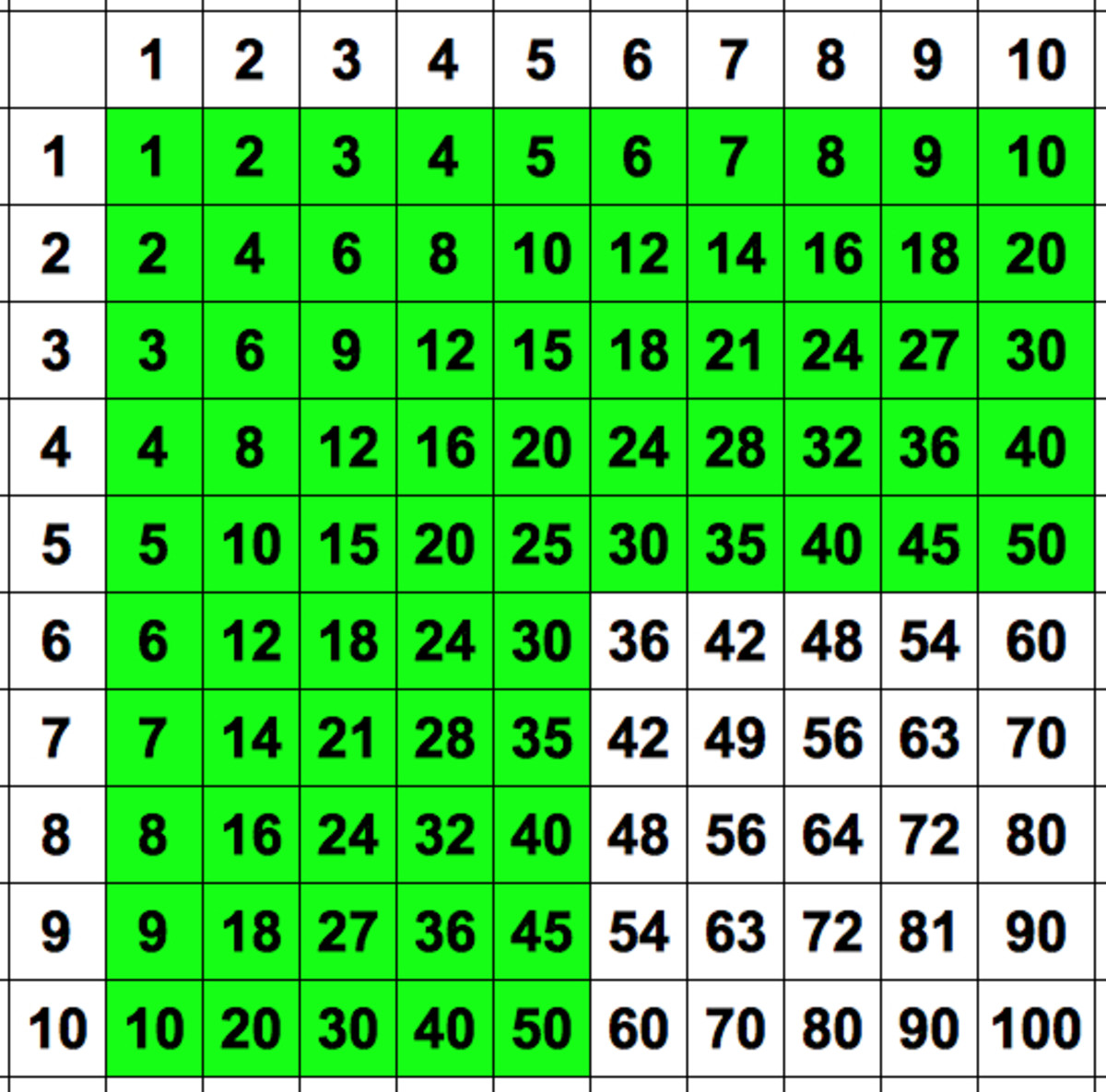 Tips To Memorize Multiplication Tables - BEST GAMES WALKTHROUGH