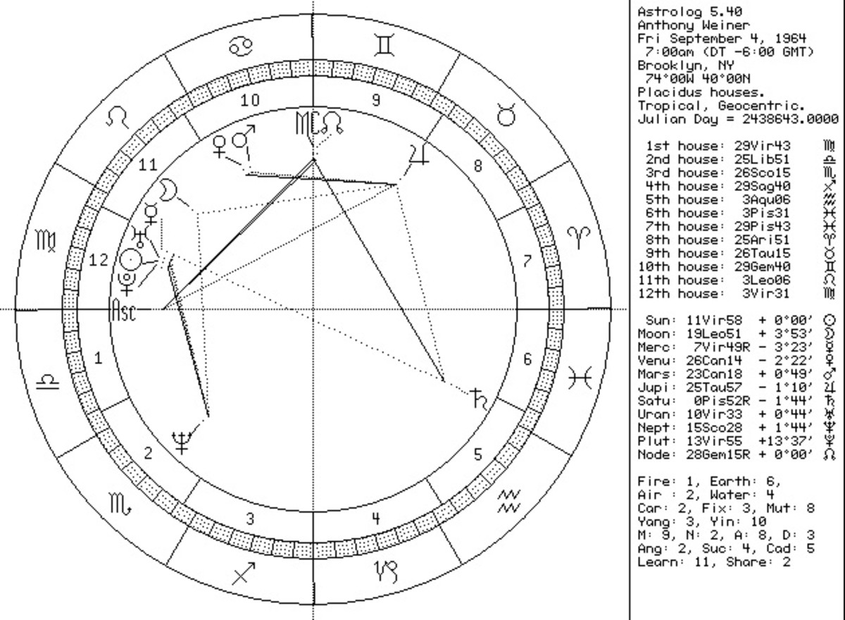 A Virgo Exposed: The Horoscope of Anthony Weiner
