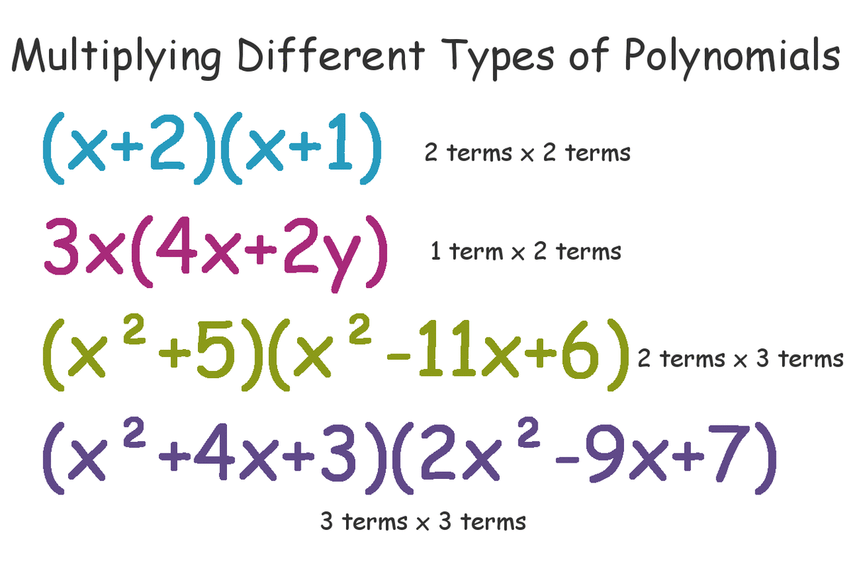 Multiply Polynomials (With Examples): FOIL & Grid Methods