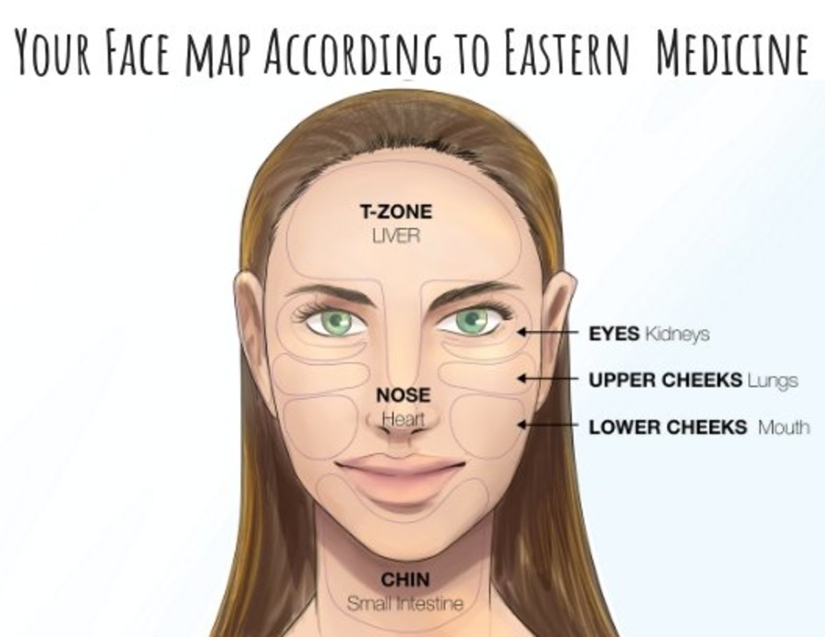 What Does Acne On Lips Mean Lipstutorial